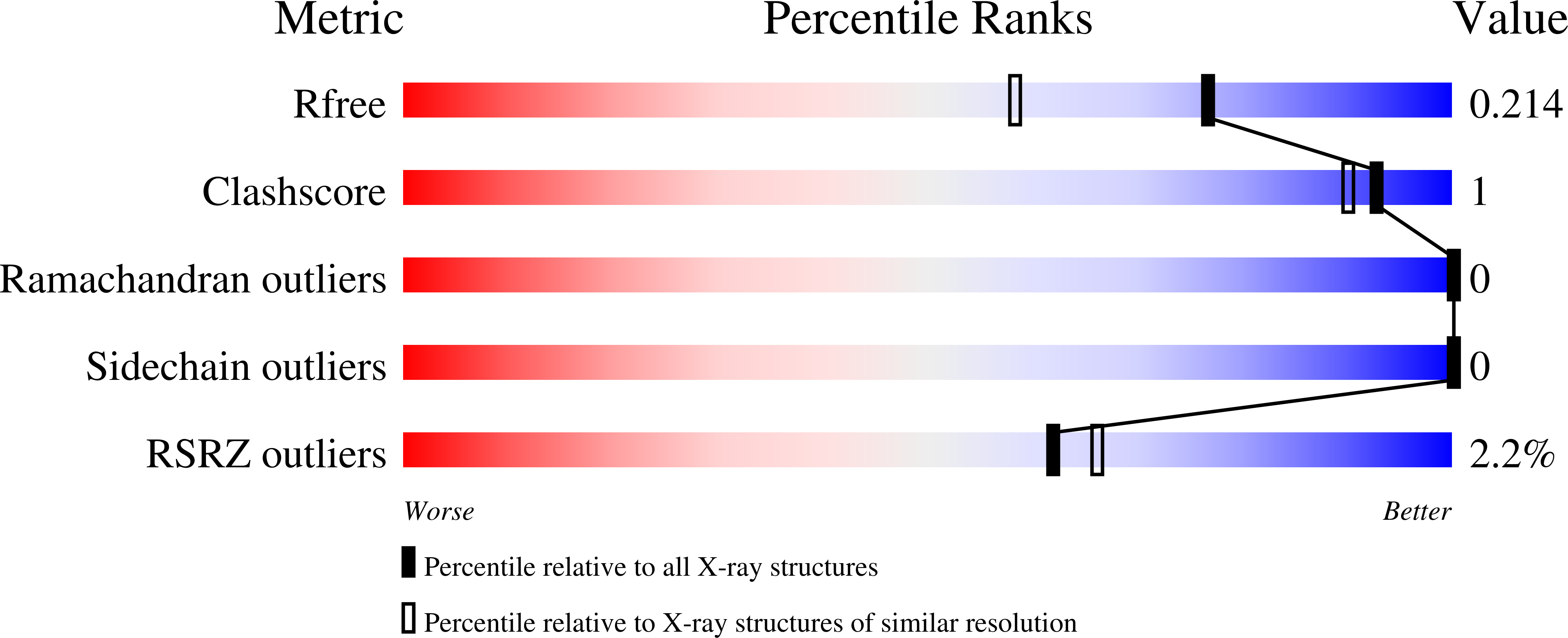 9SSI validation report