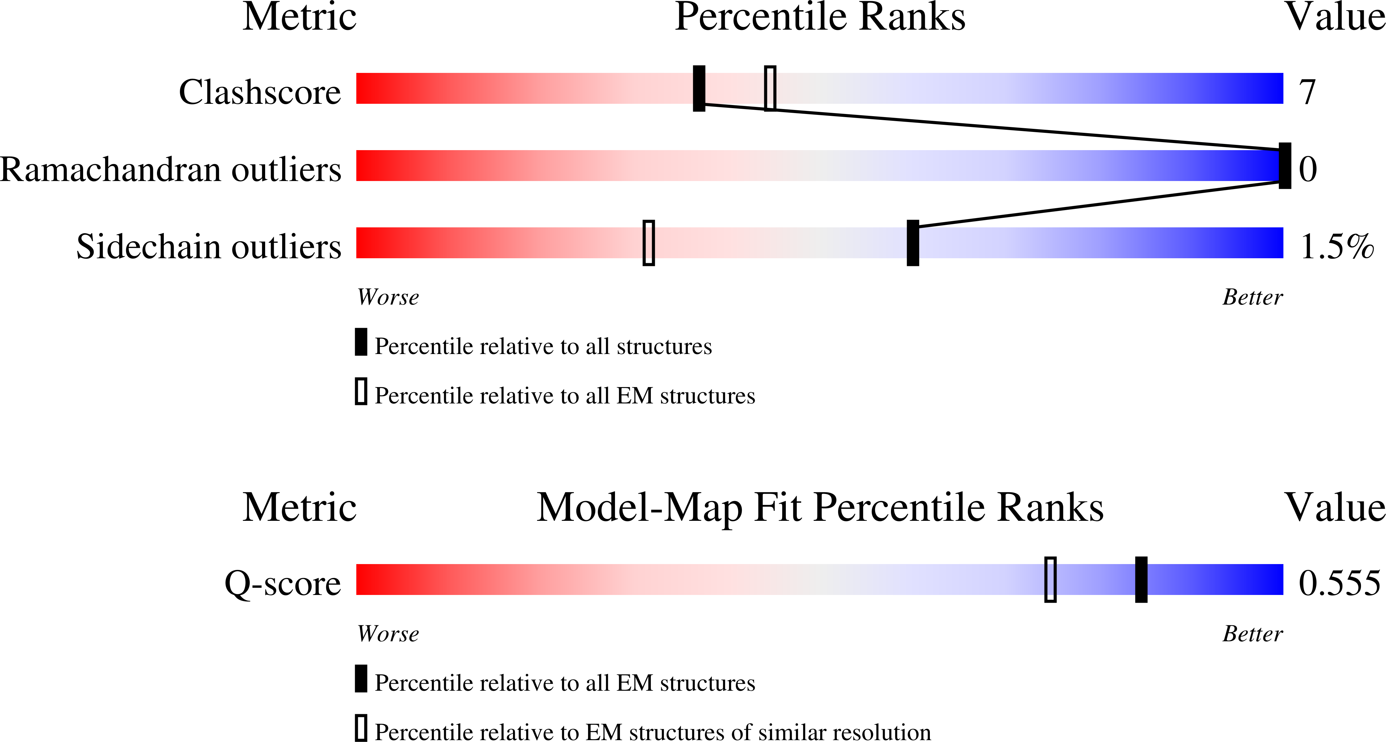 9SSR validation report