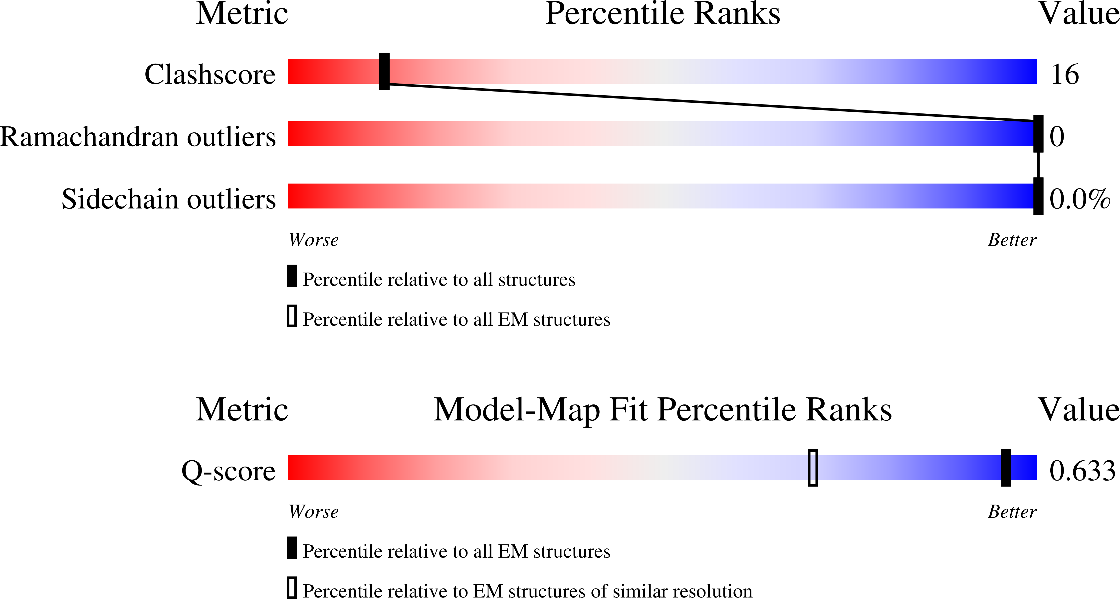 9SWA validation report