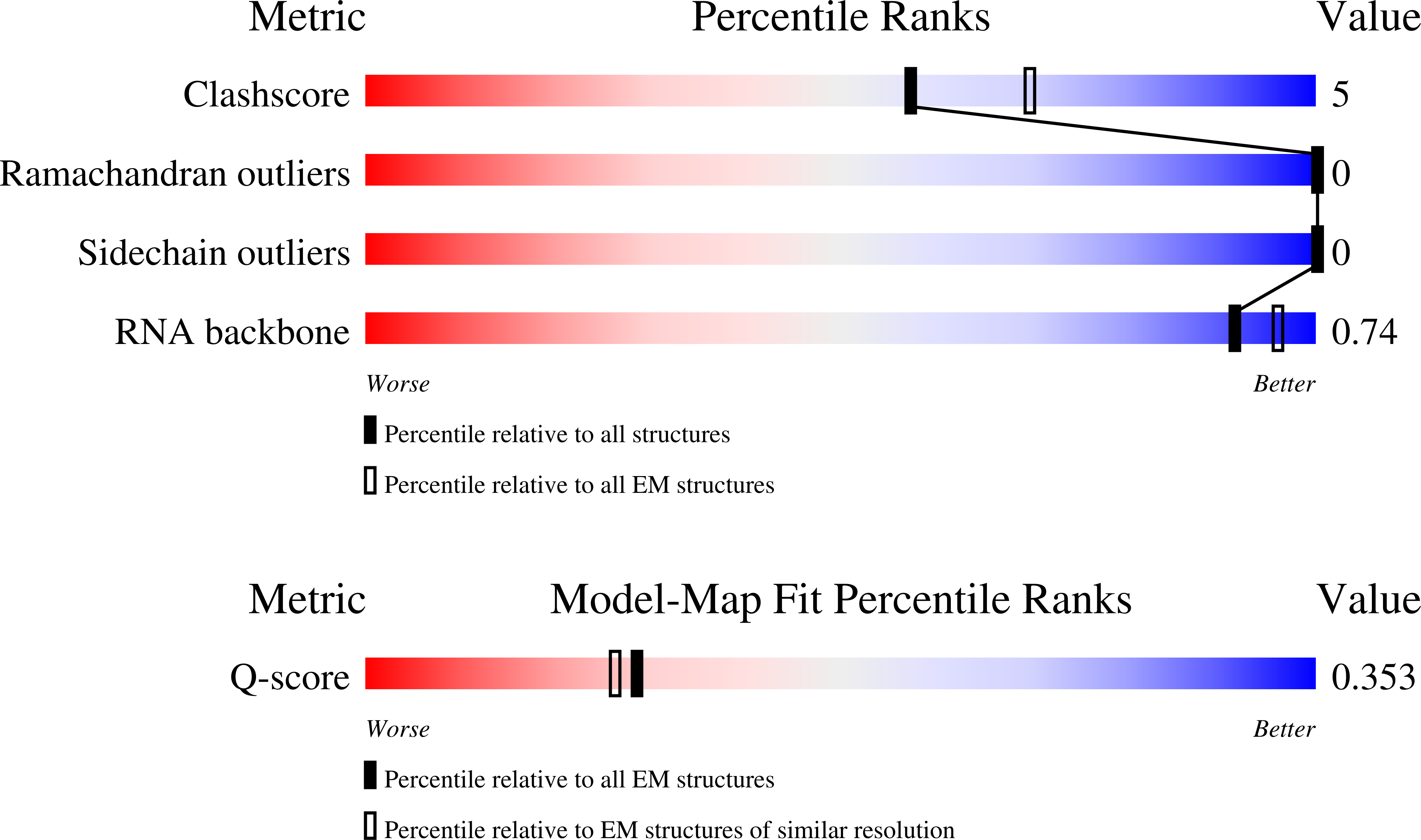 9SWO validation report
