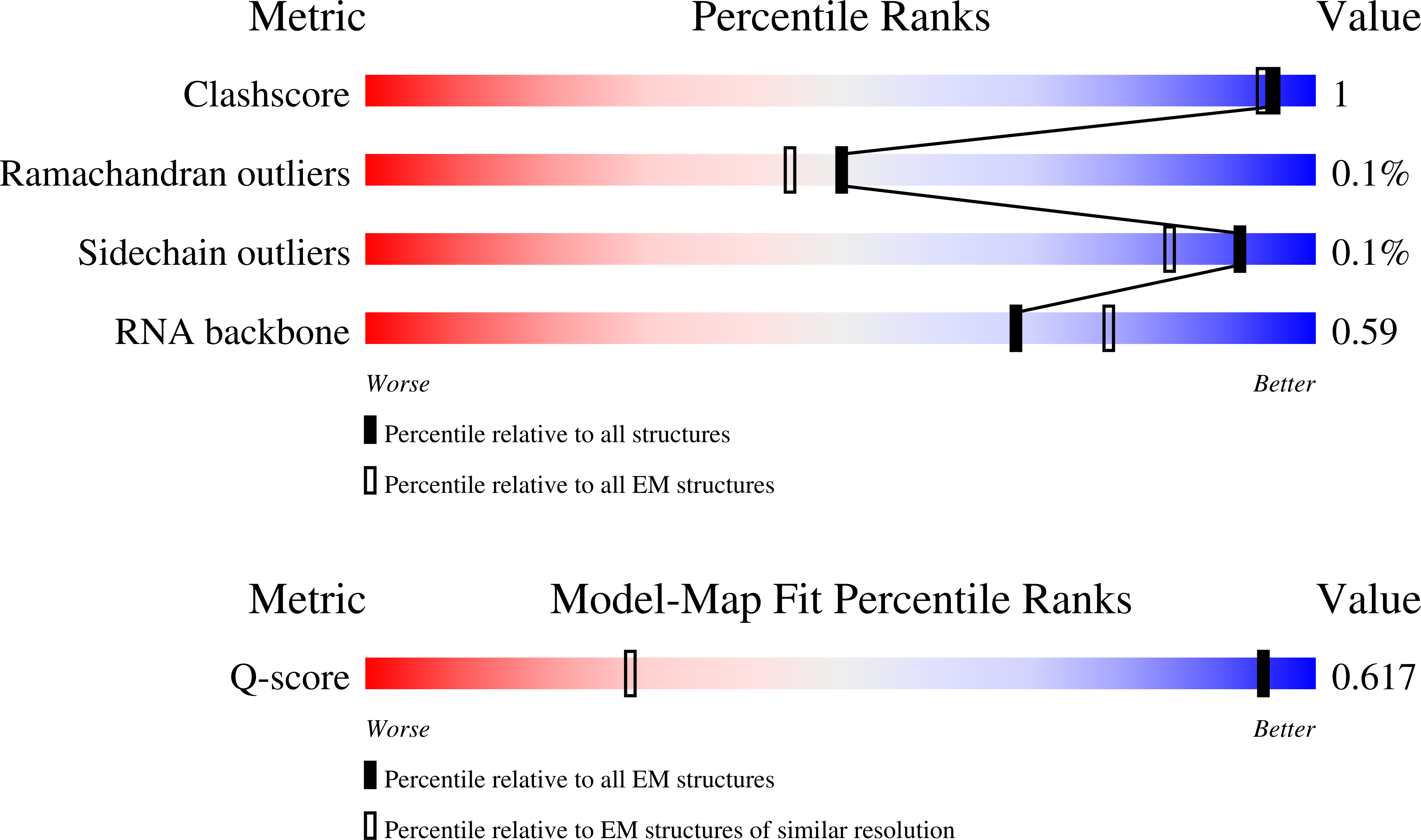 9SYH validation report