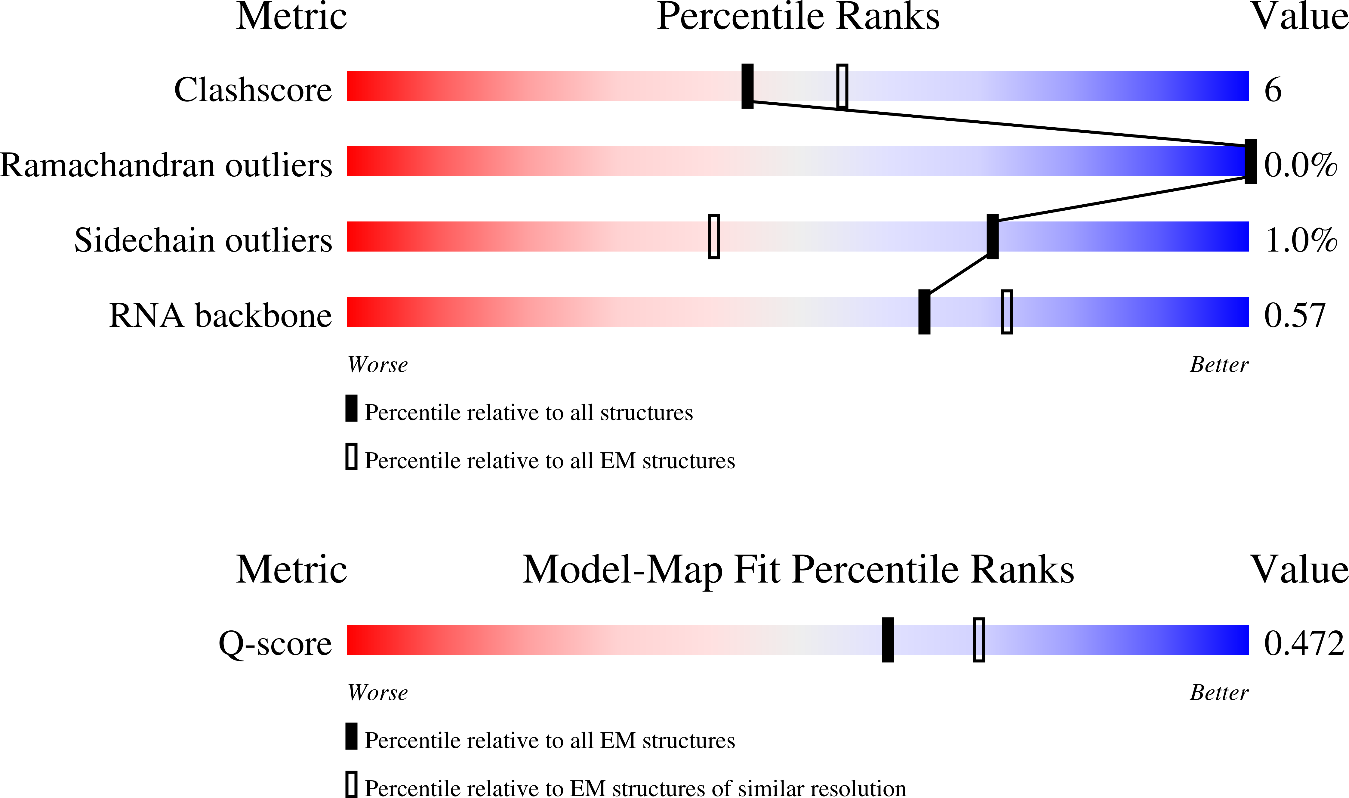 9SYR validation report