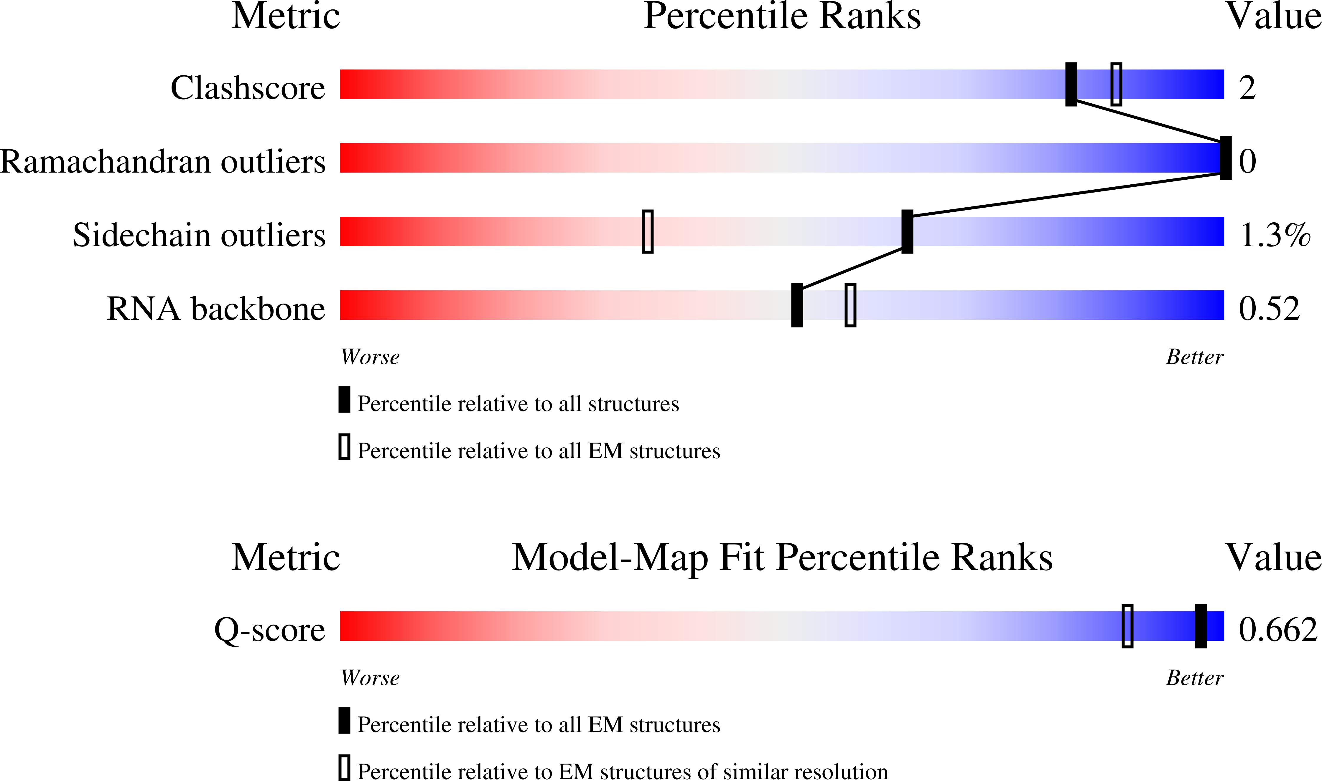 9T1A validation report