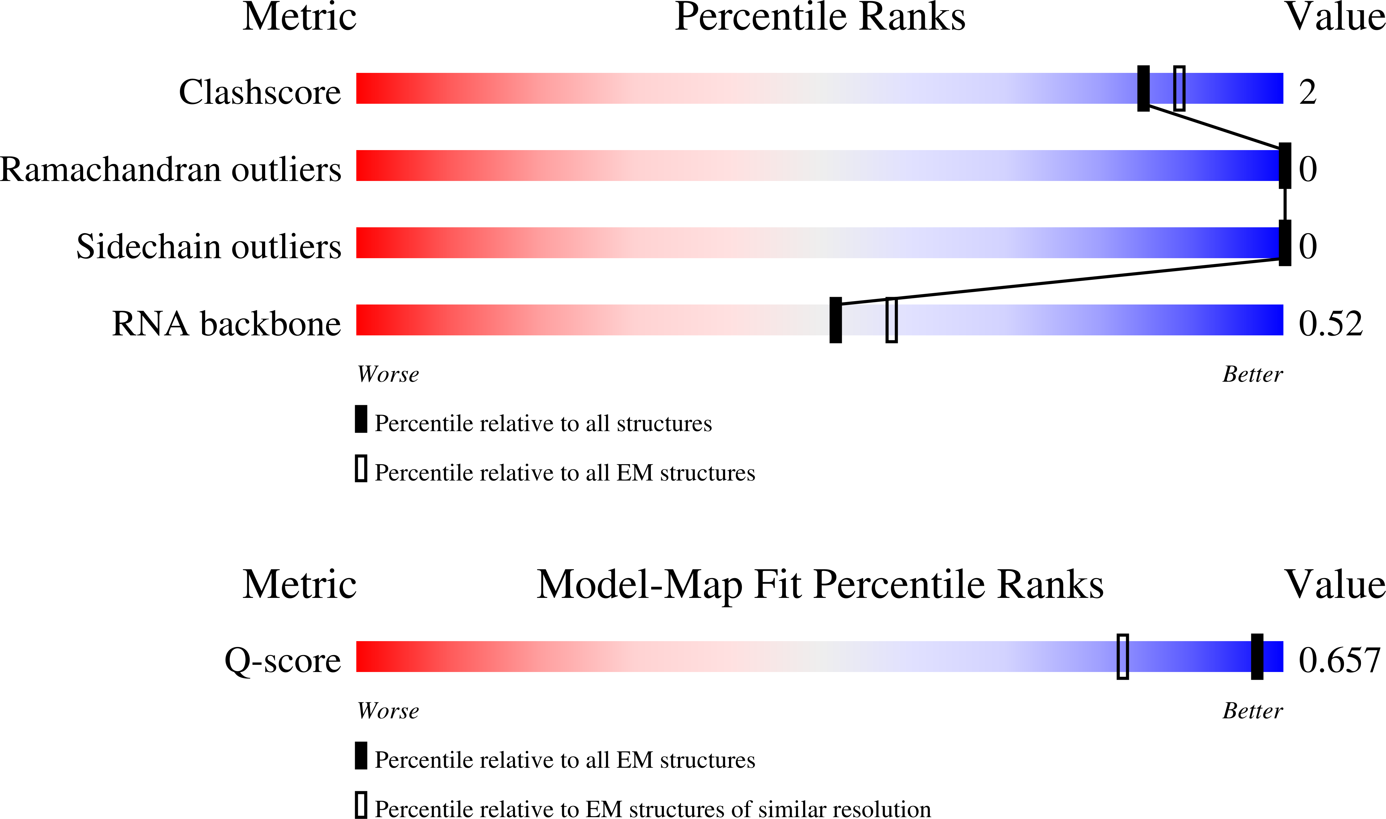 9T1E validation report