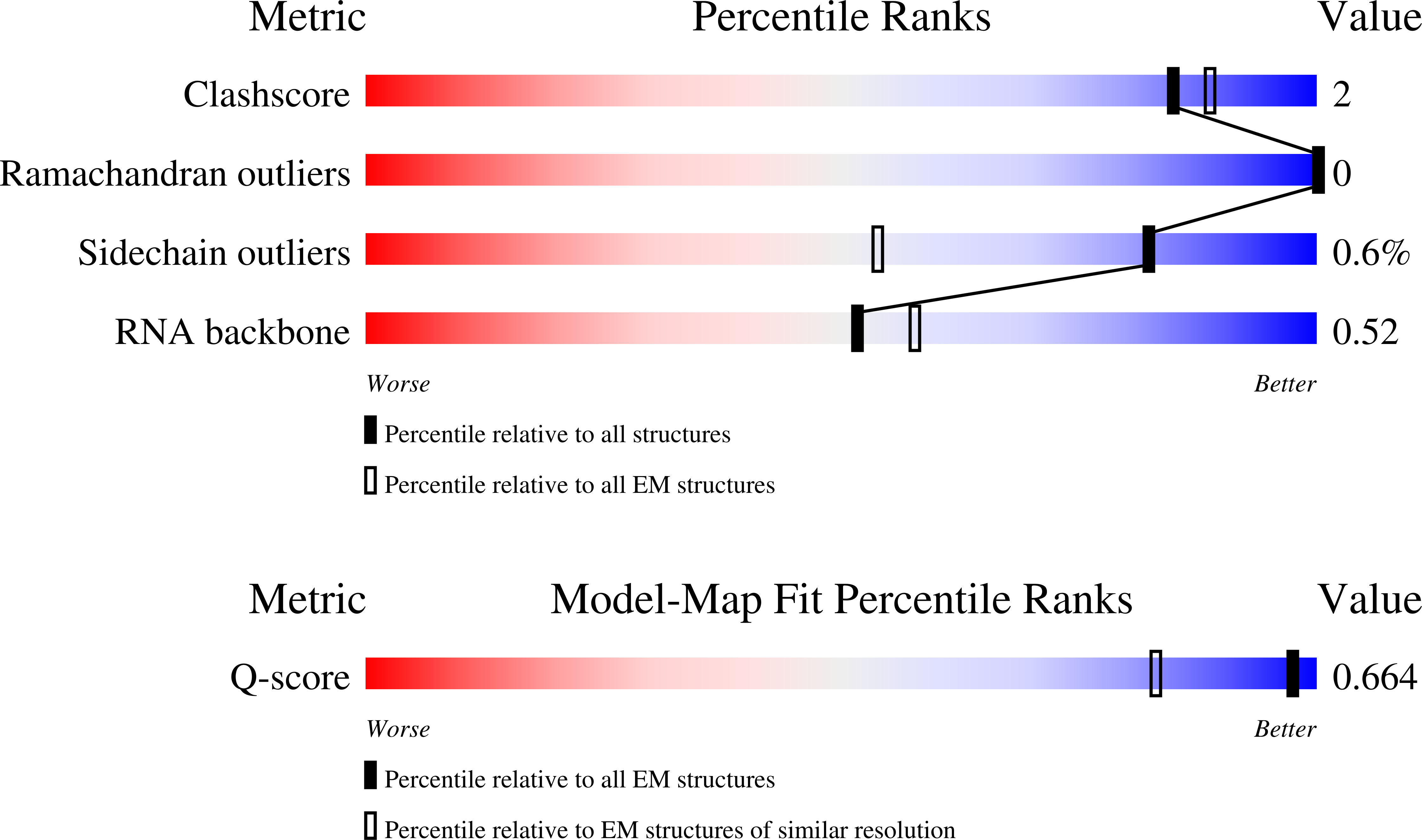 9T1J validation report