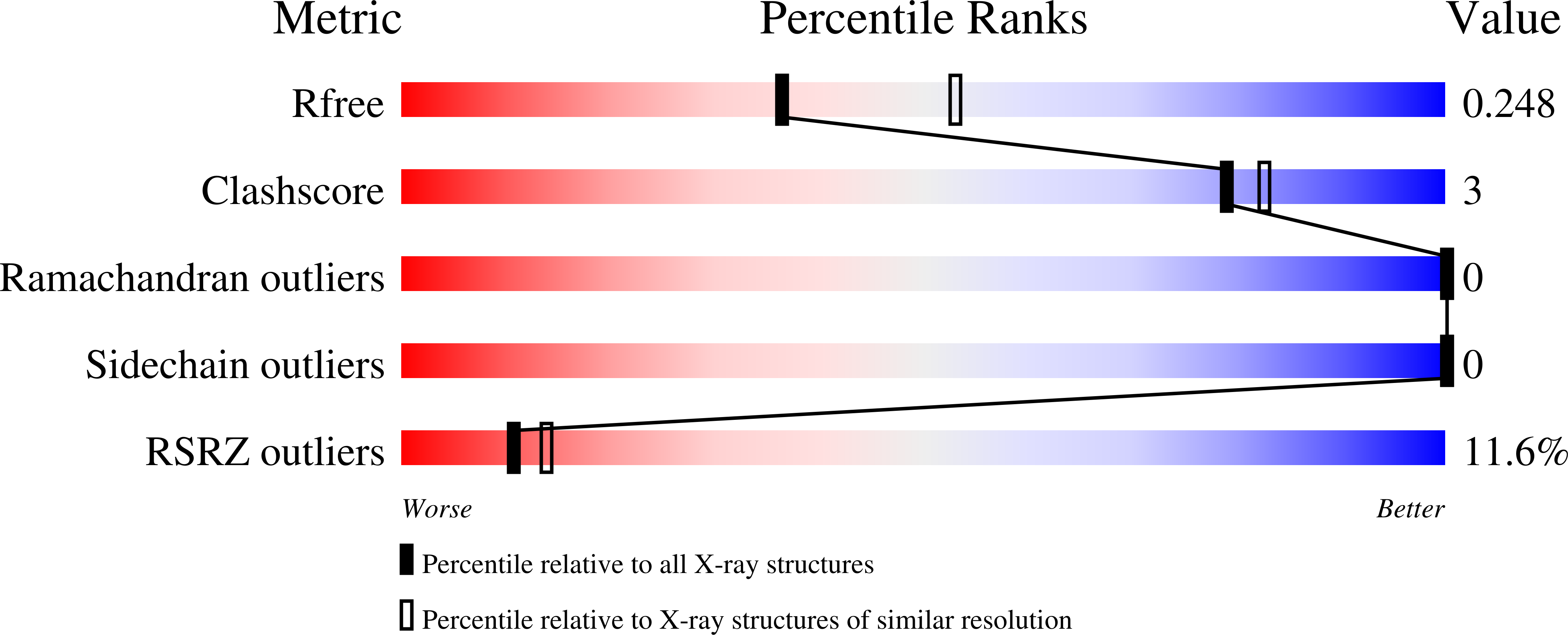 9T1M validation report