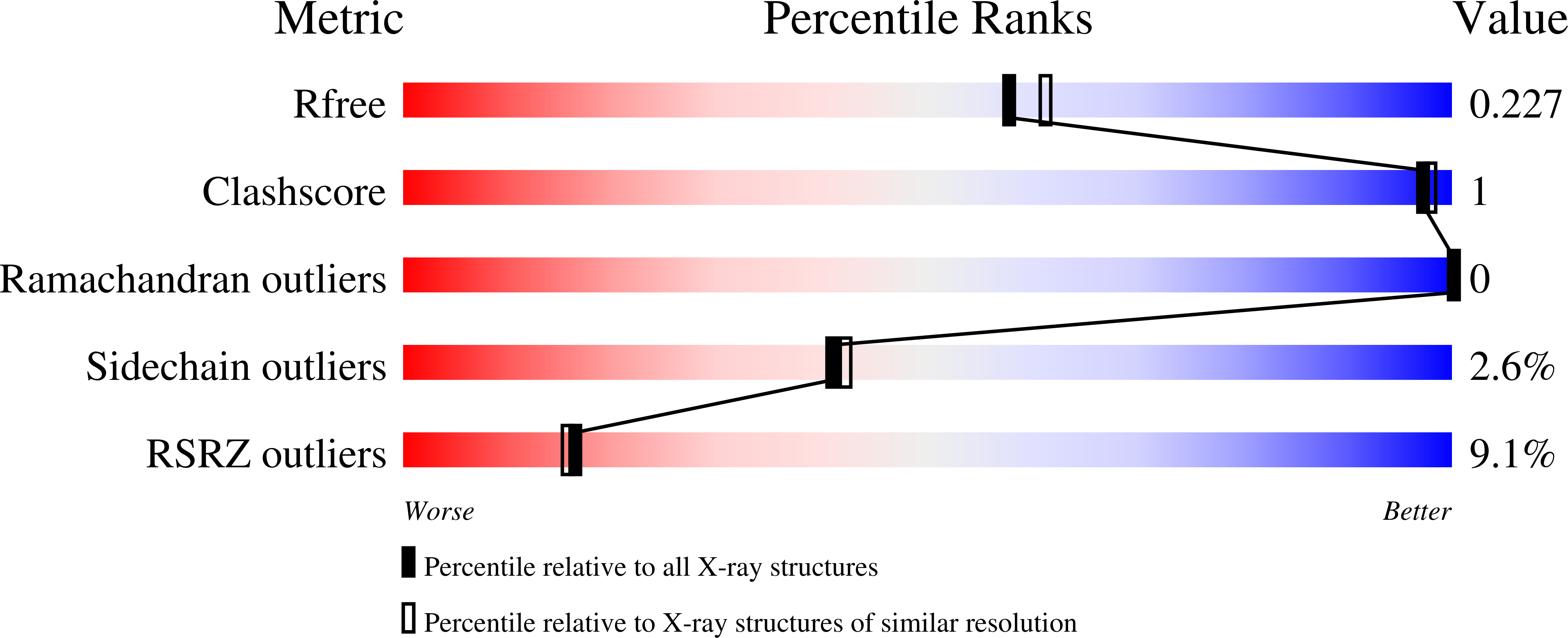 9T29 validation report