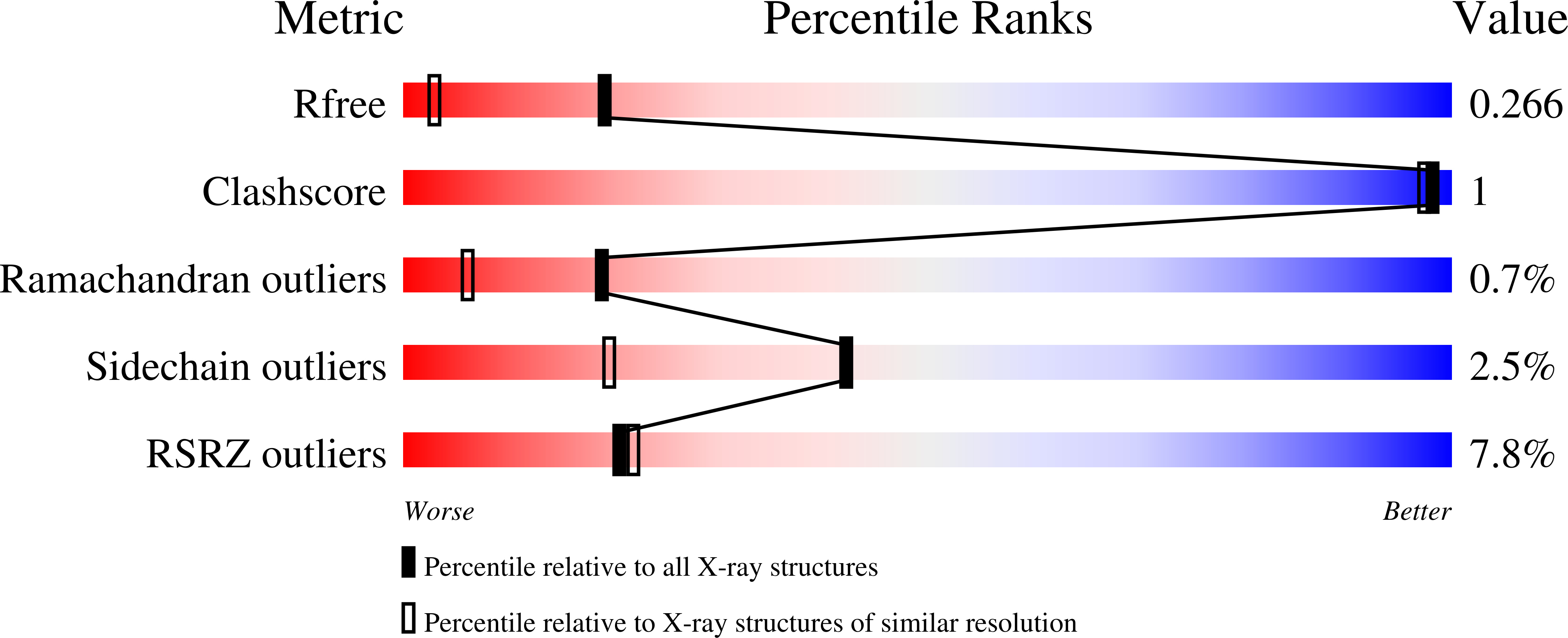 9T2G validation report