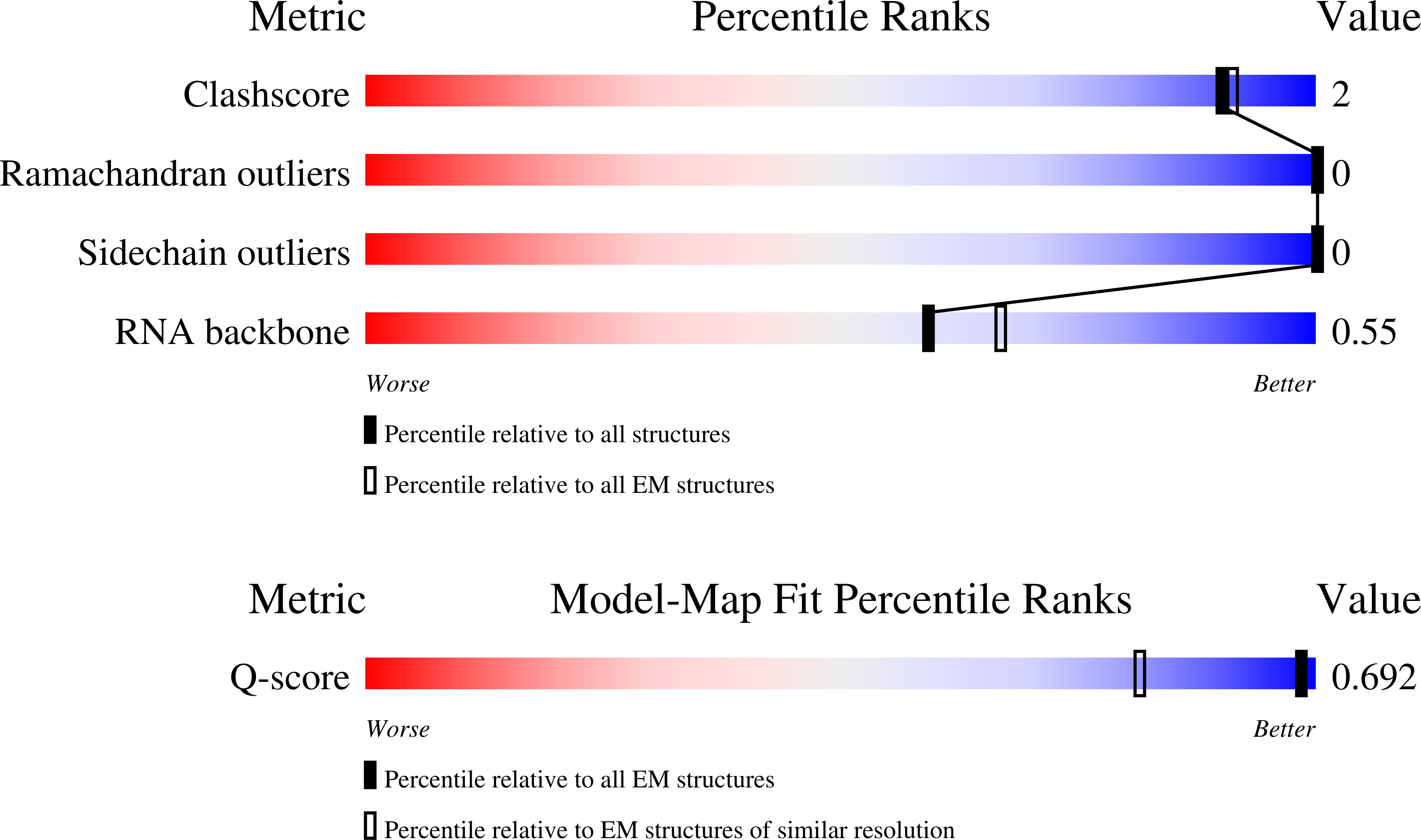 9T2K validation report