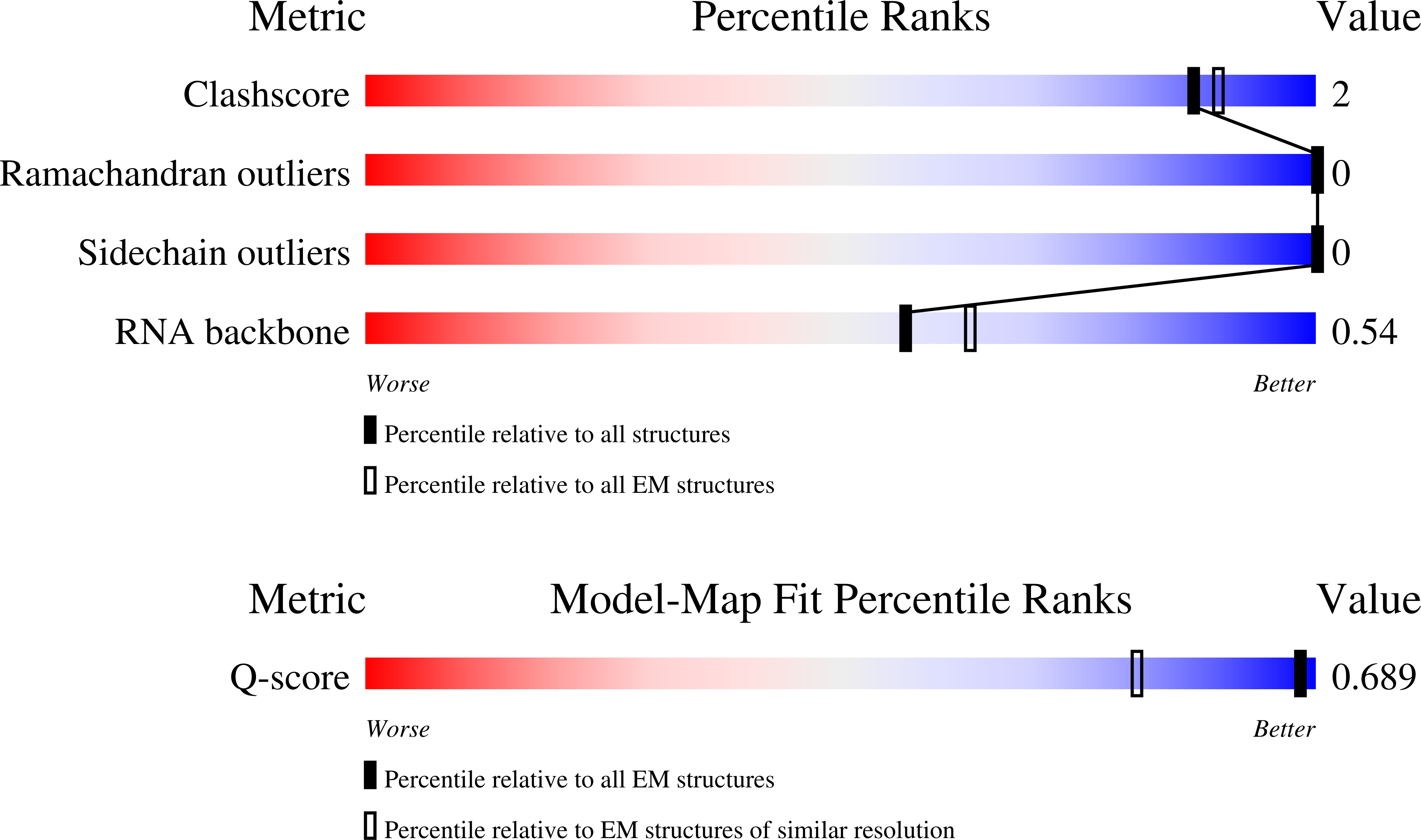9T2L validation report
