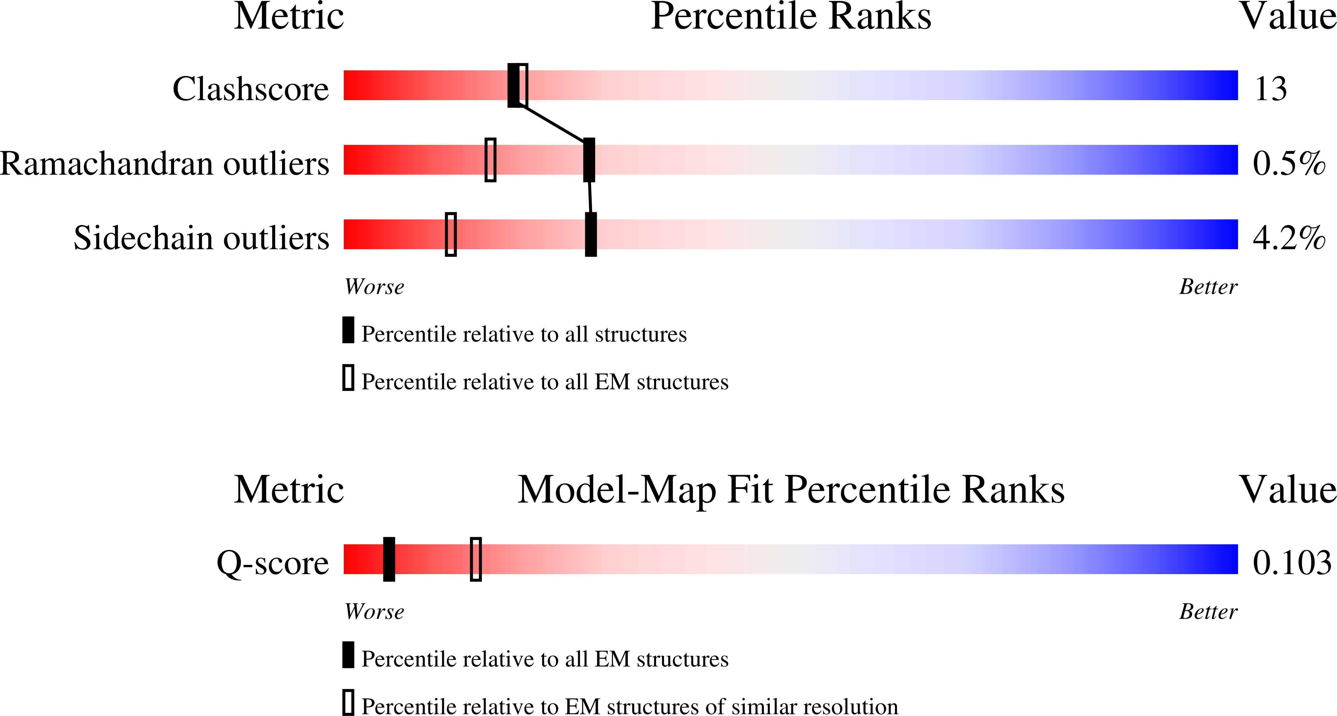9T32 validation report