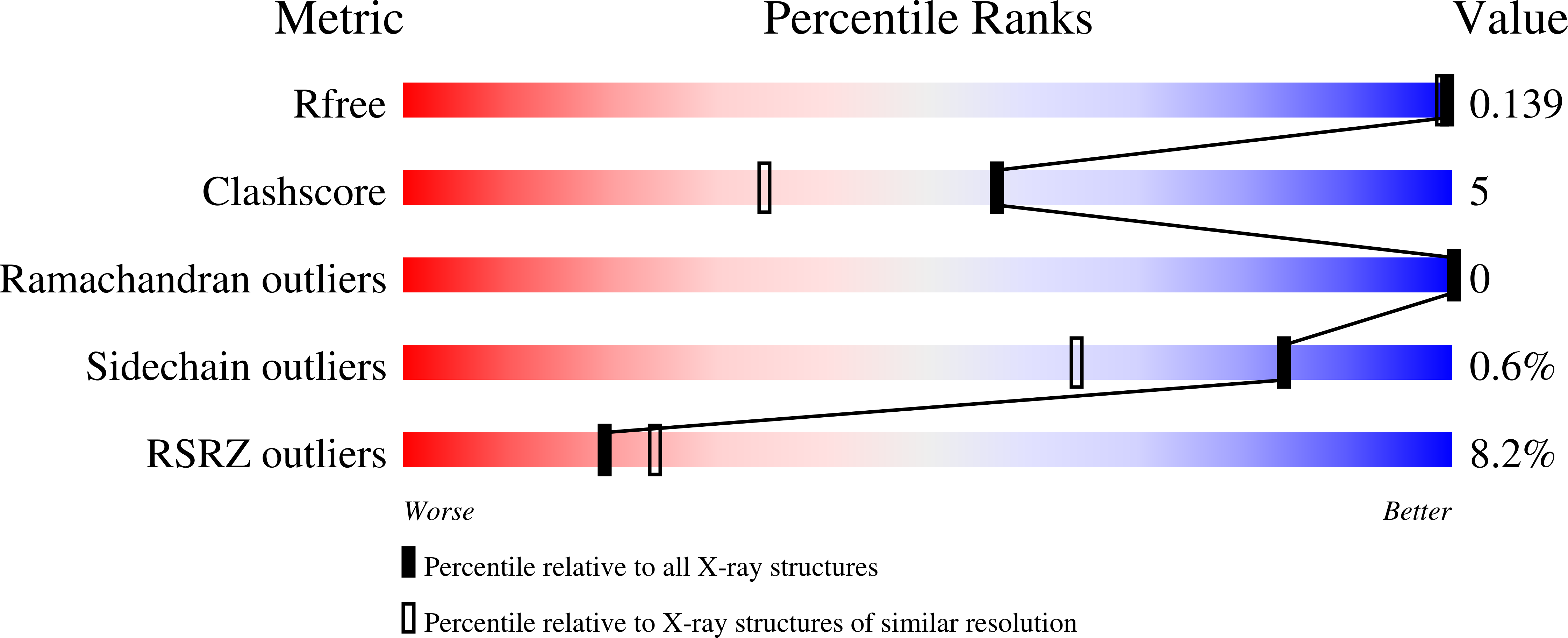 9T3D validation report