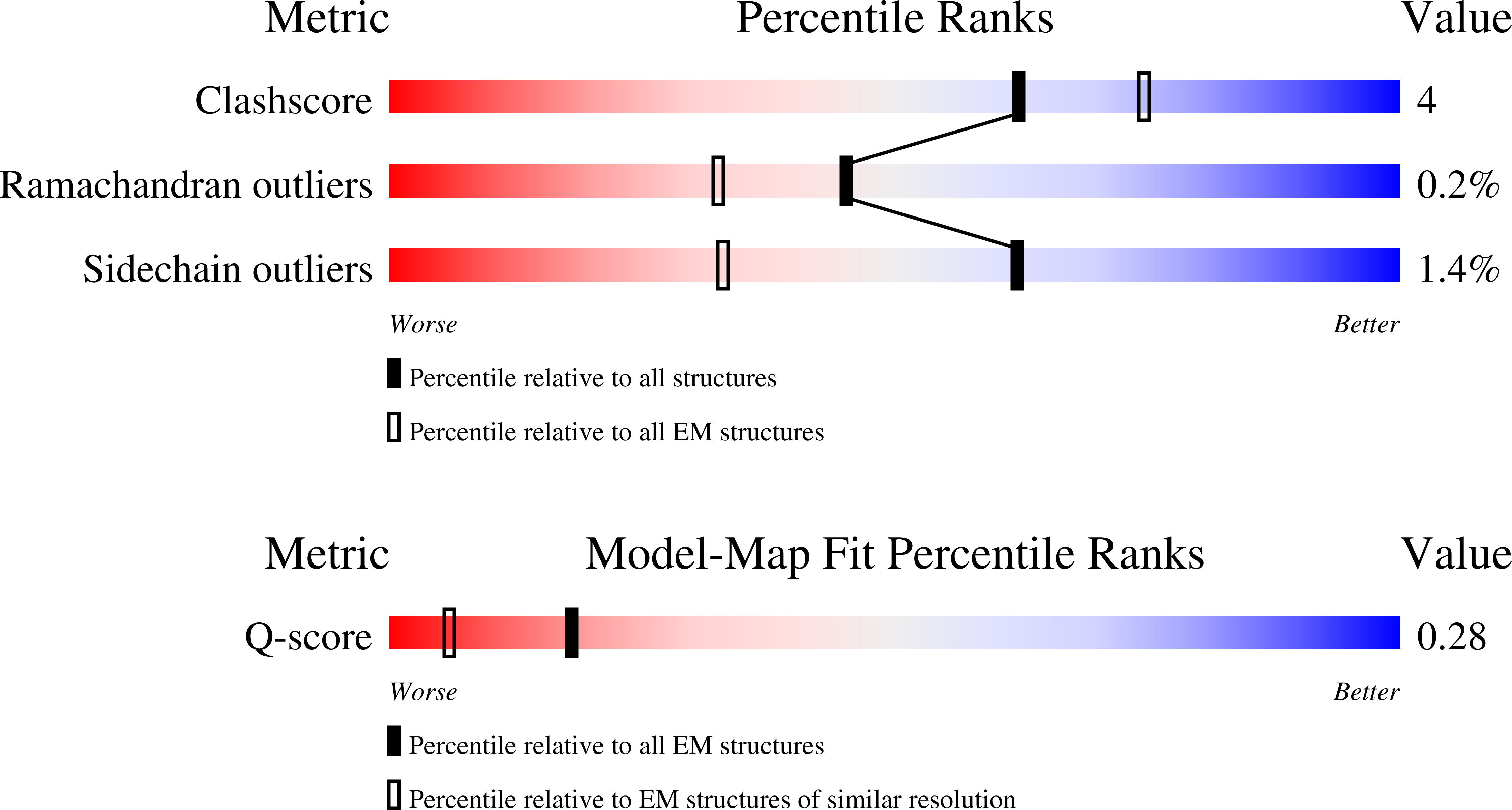 9T3Y validation report