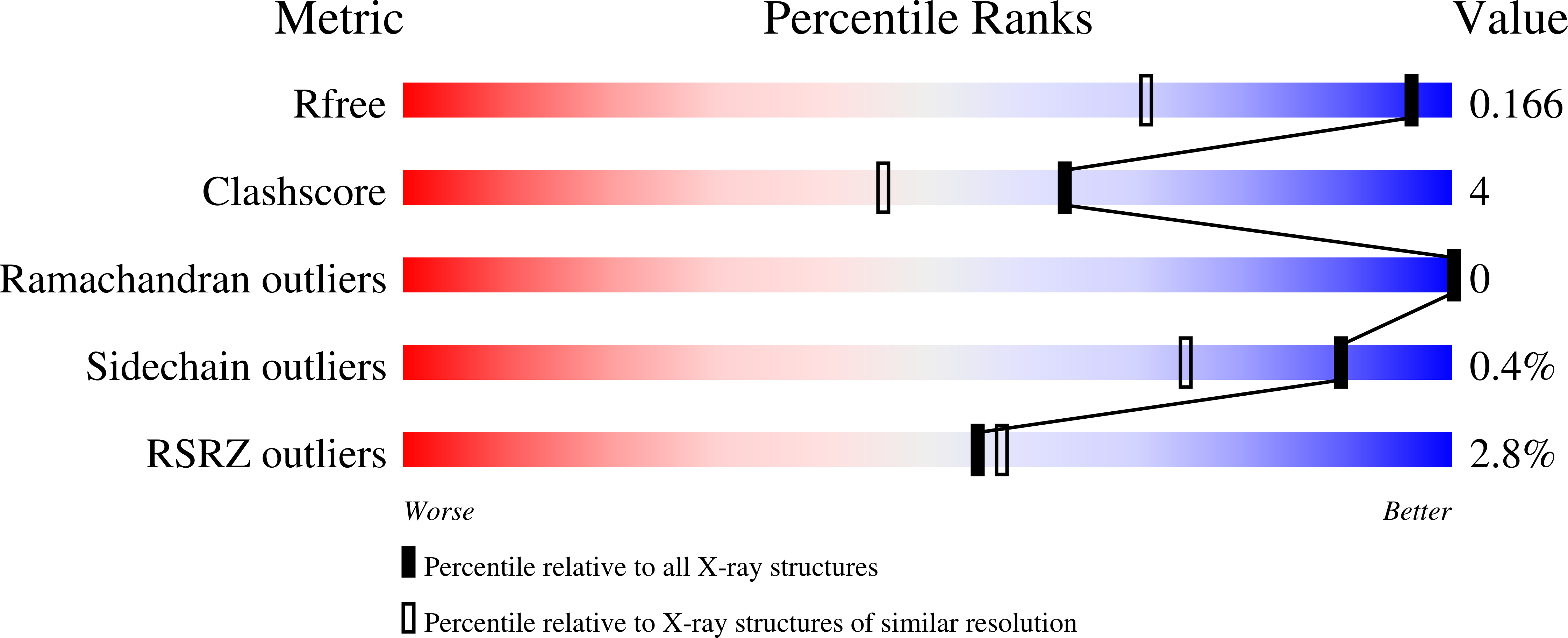 9T4N validation report