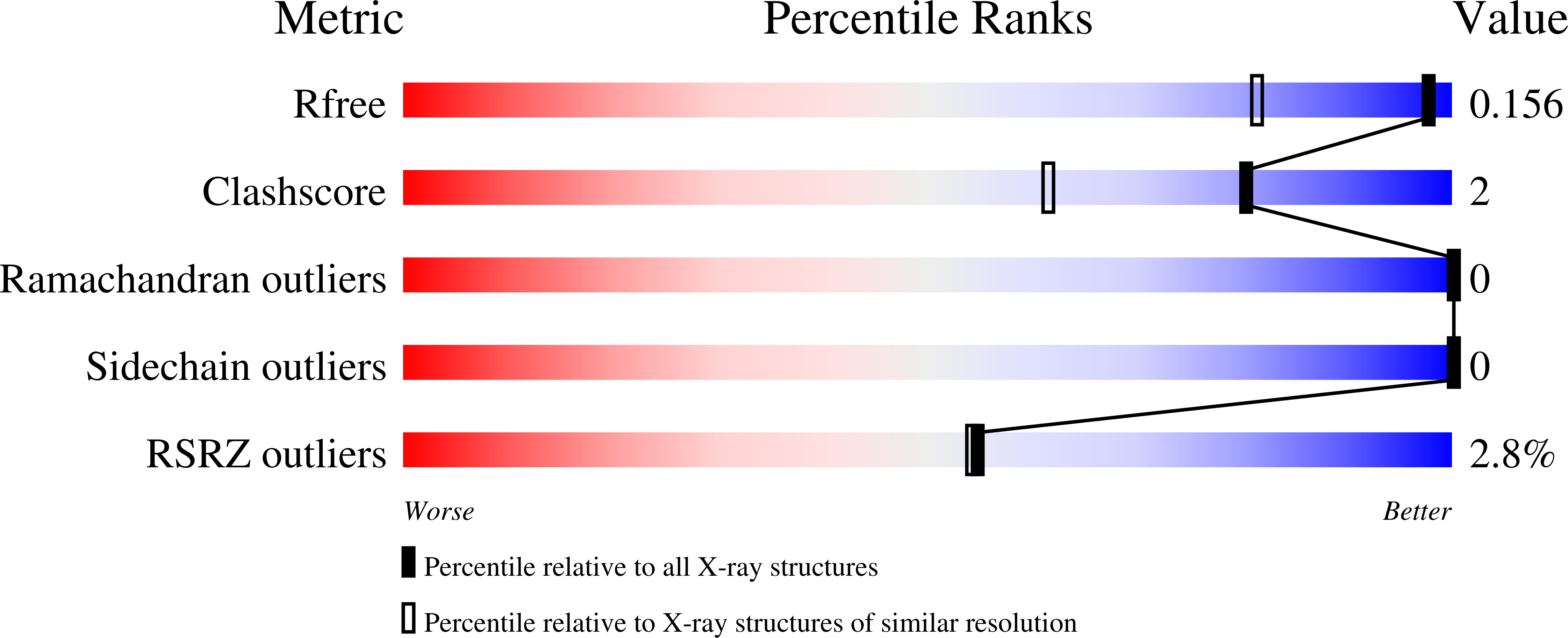 9T4O validation report