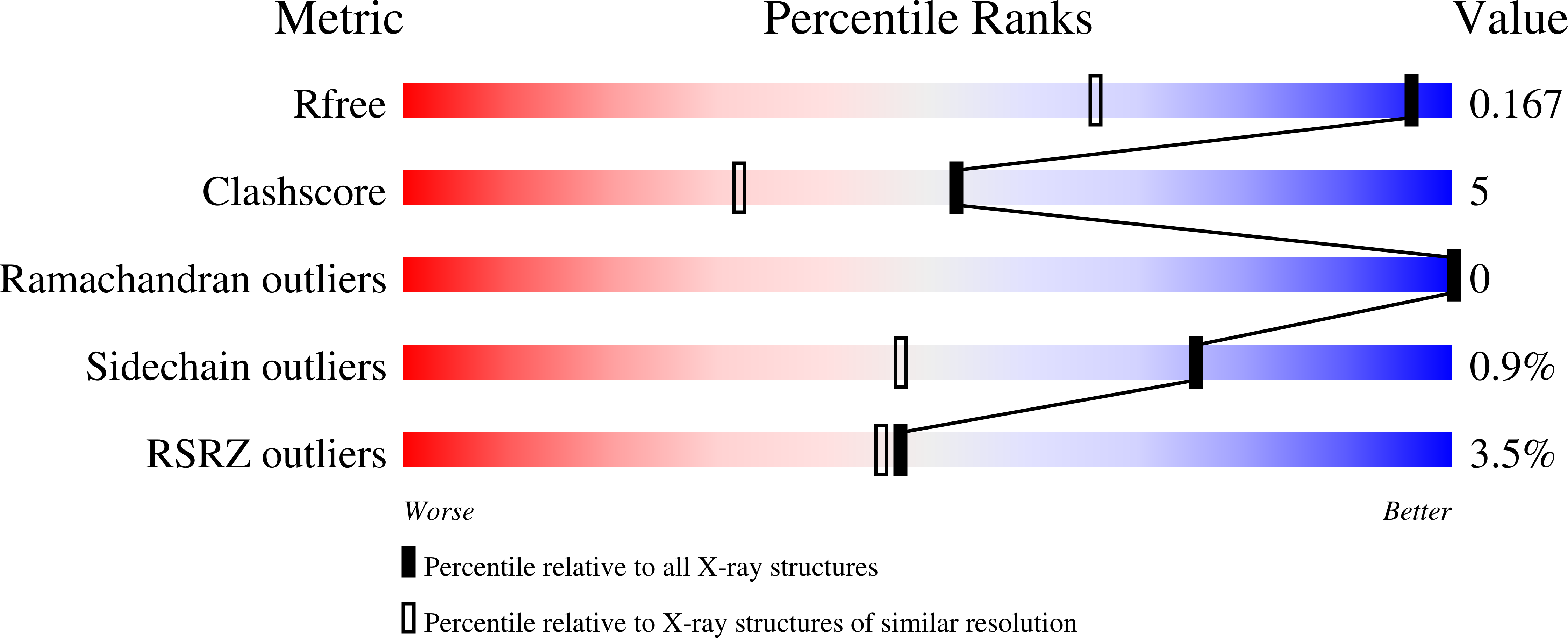9T4Q validation report