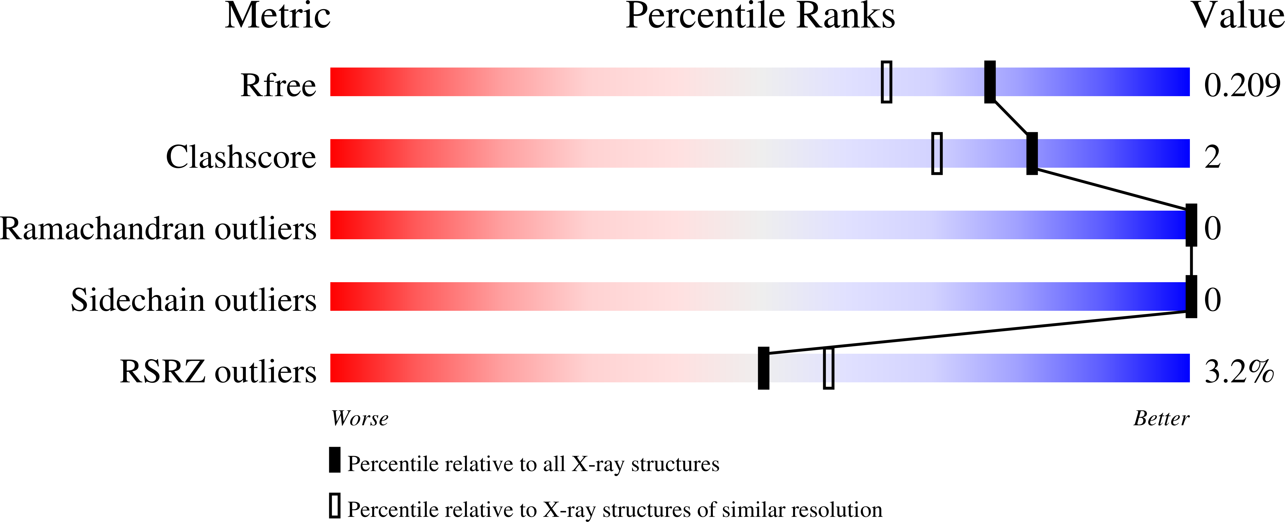 9T5S validation report