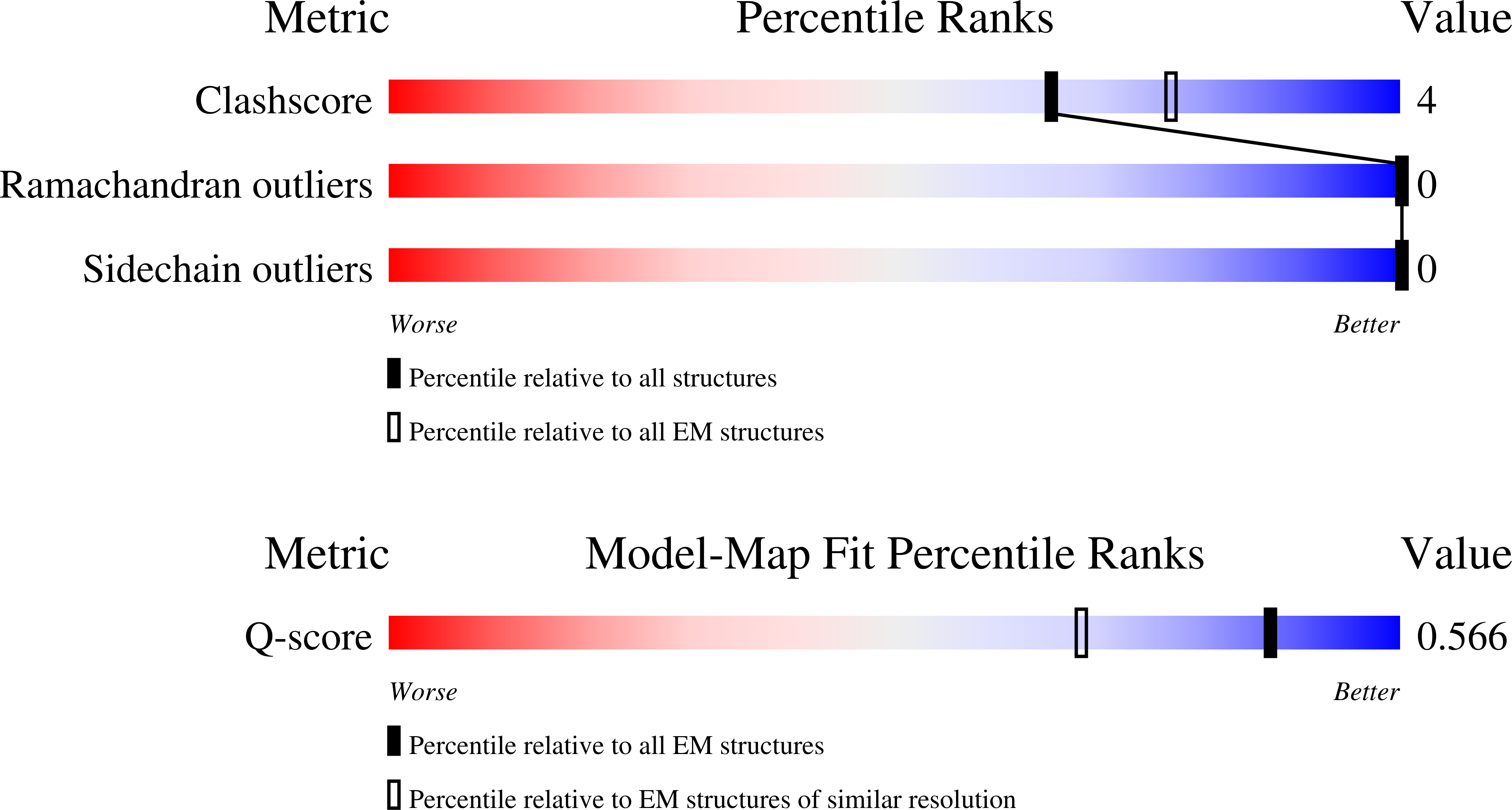 9T9U validation report