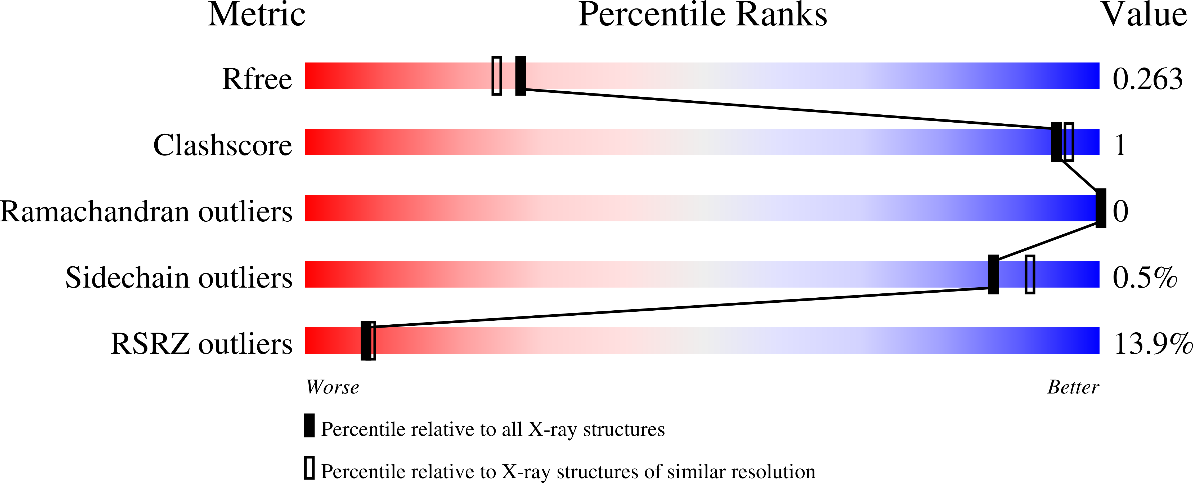 9TA5 validation report