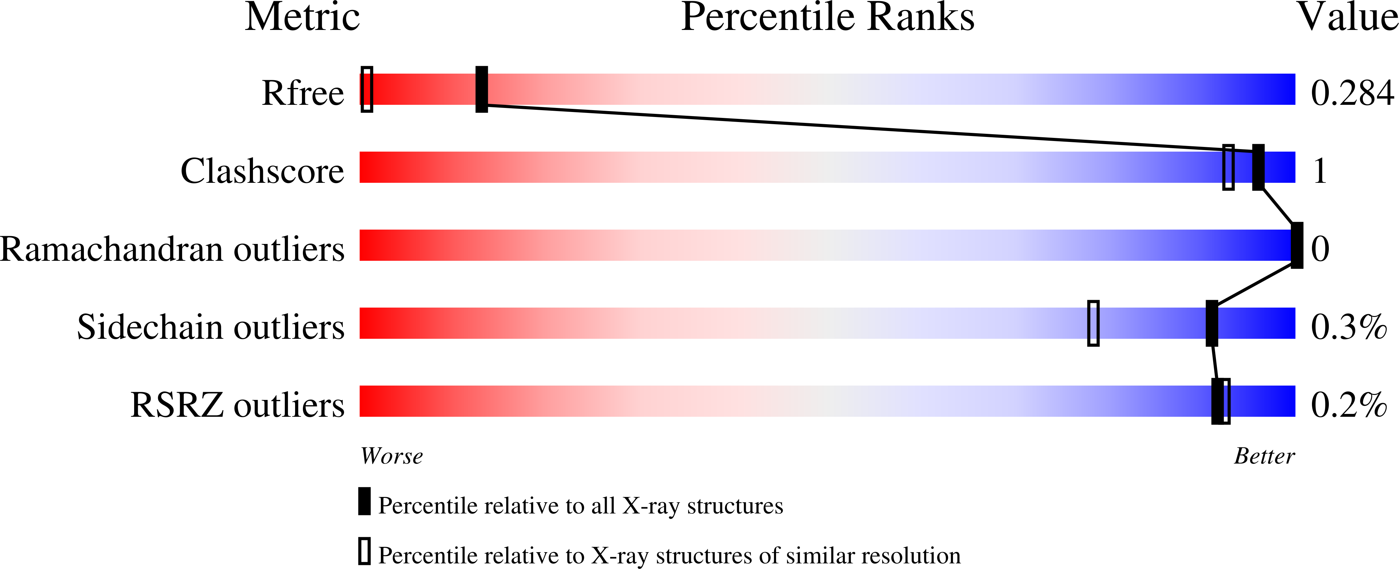 9TAQ validation report