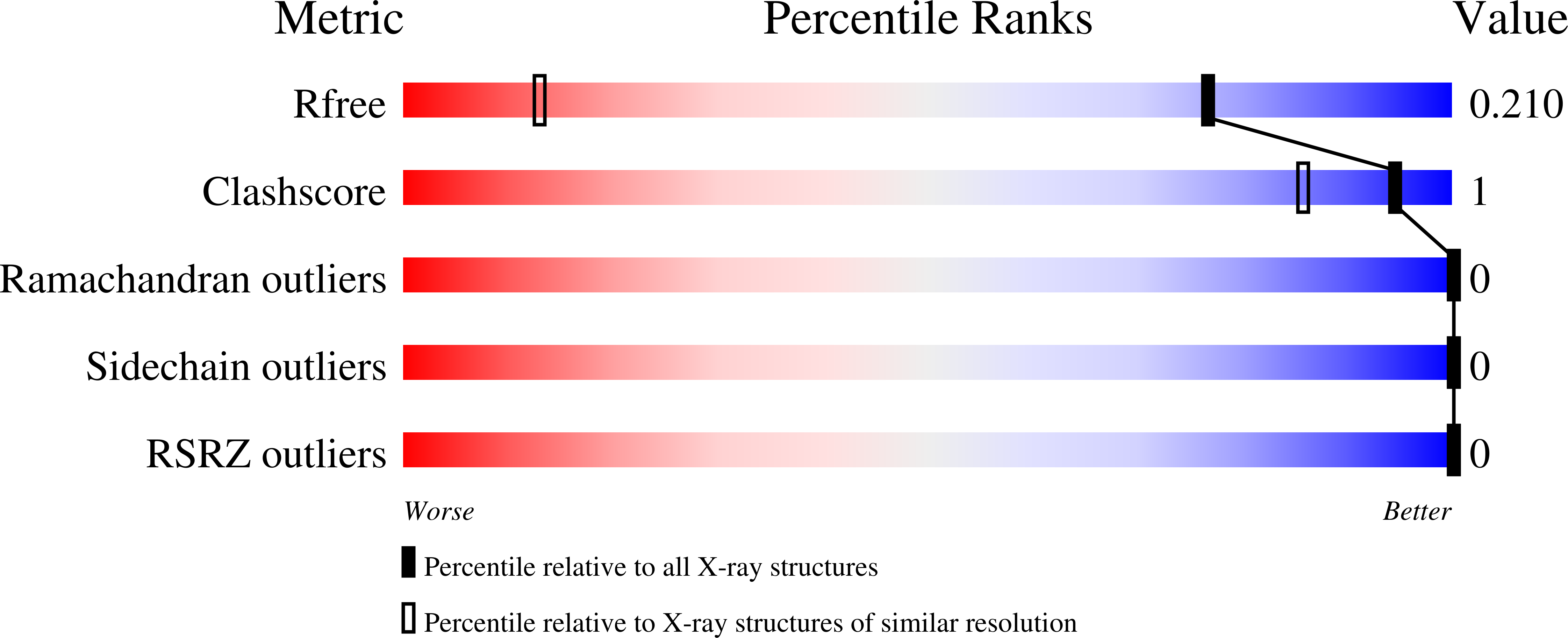 9TAT validation report
