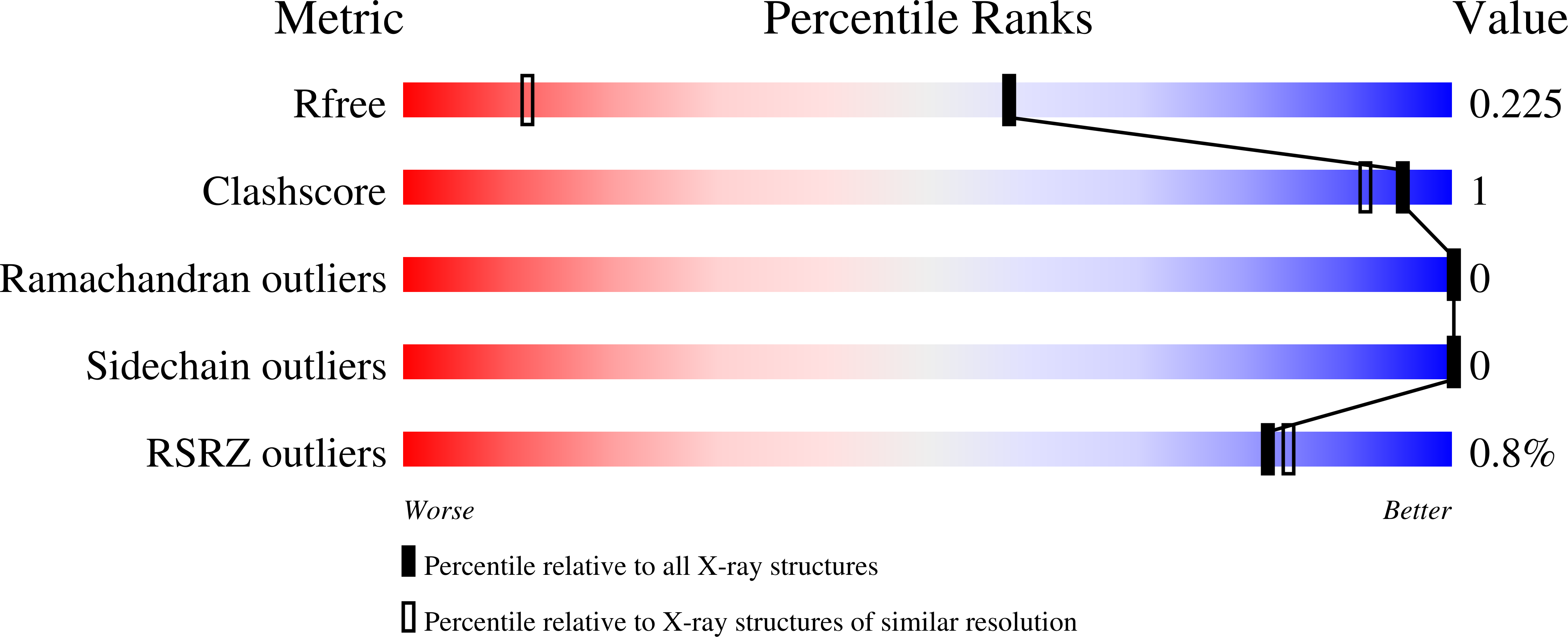9TAU validation report