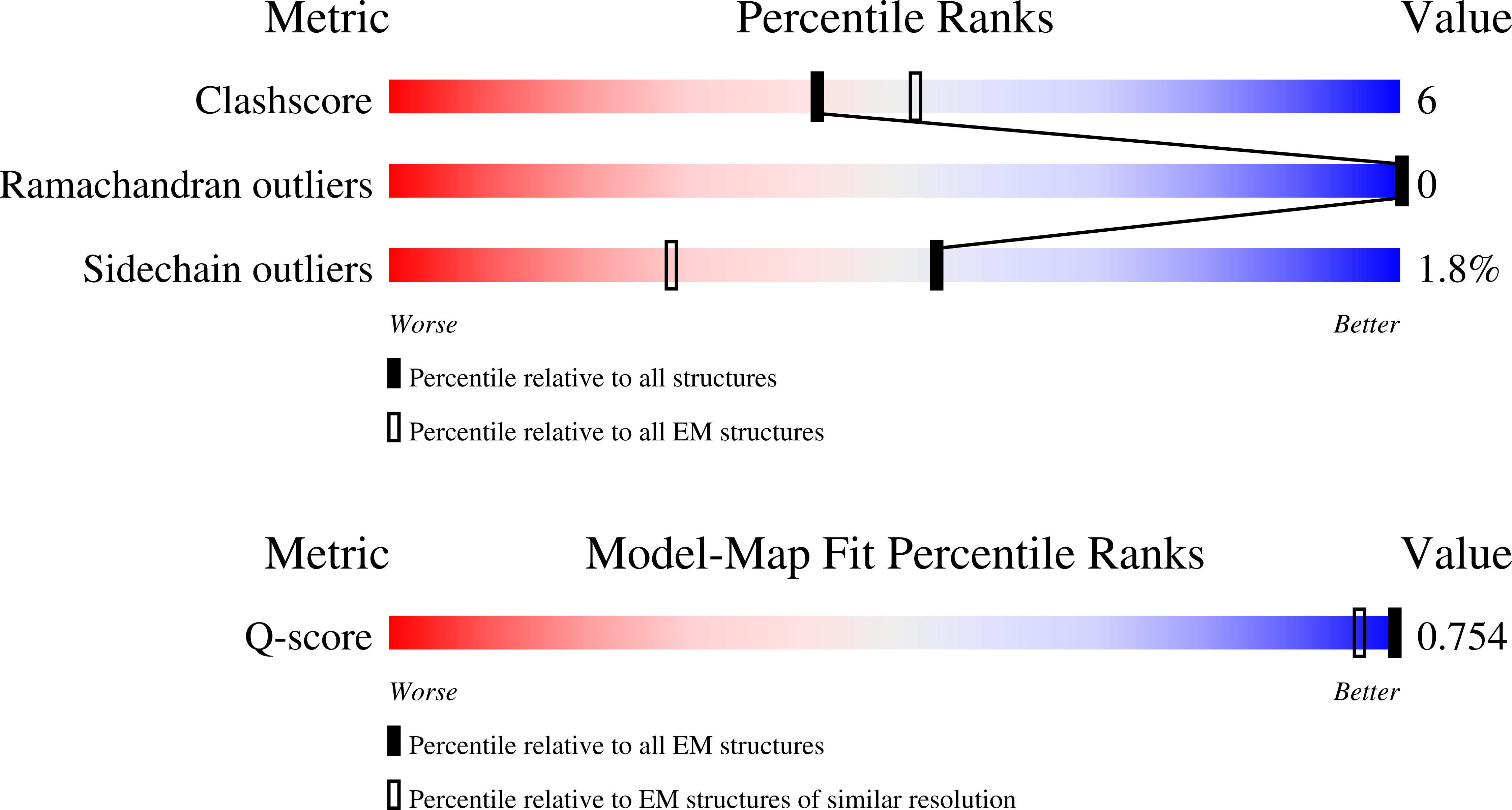 9TBD validation report