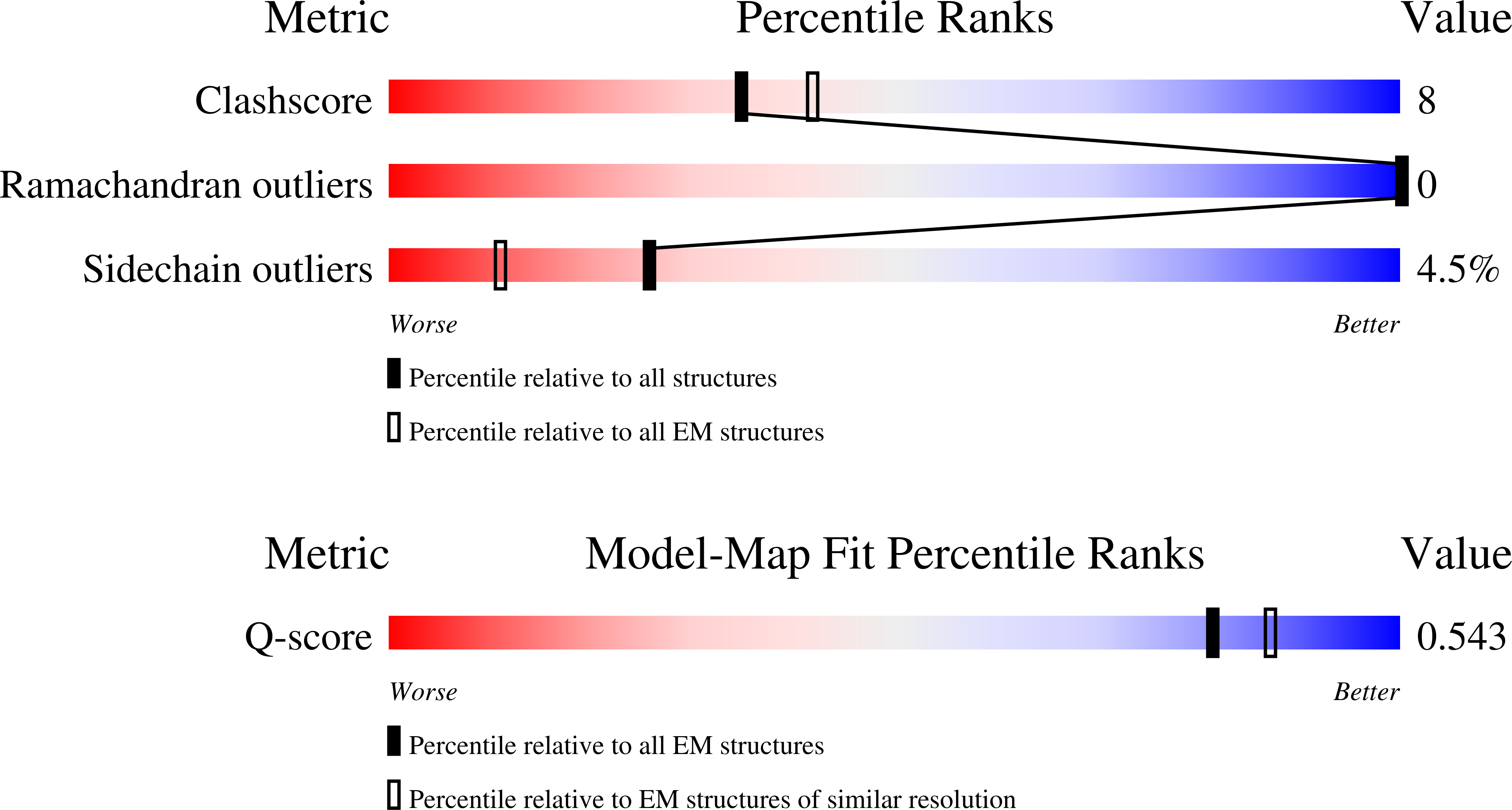 9TBF validation report