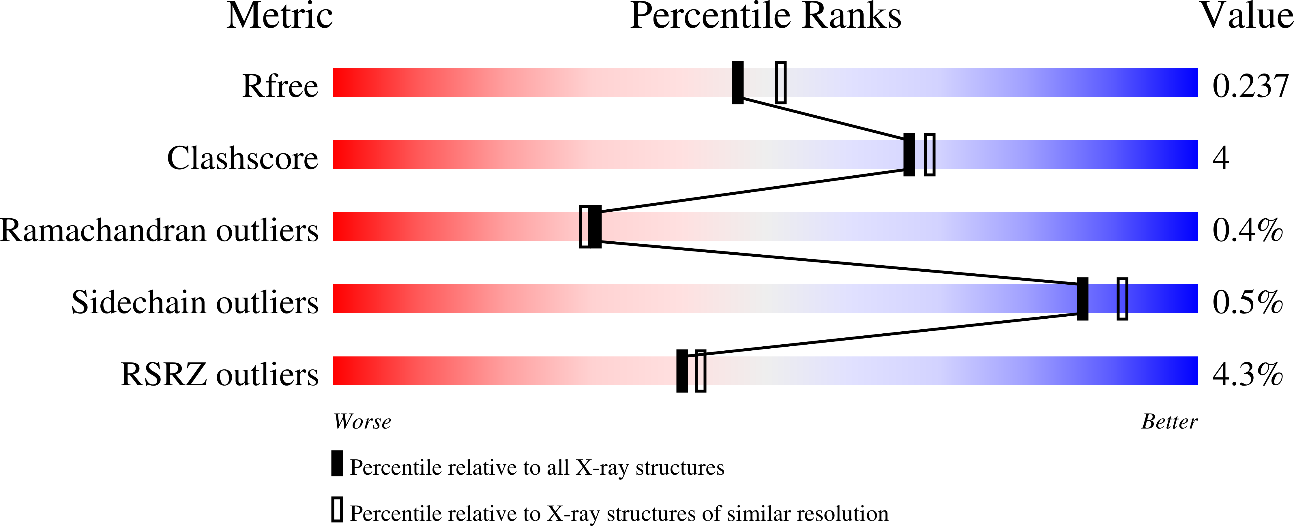9TDU validation report