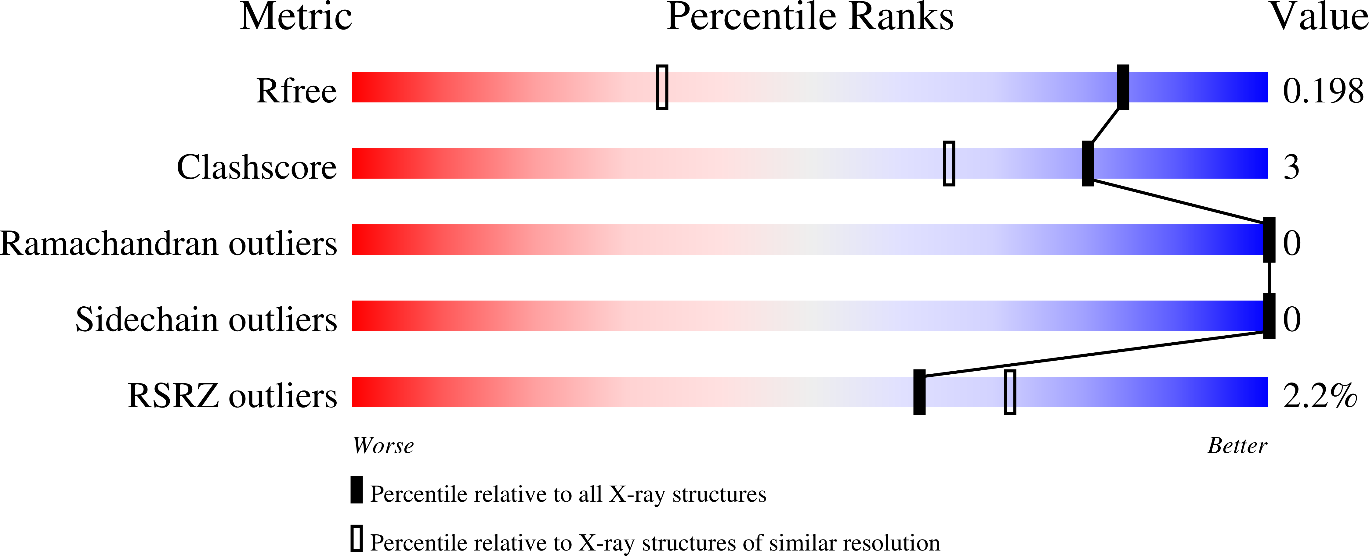 9TDZ validation report