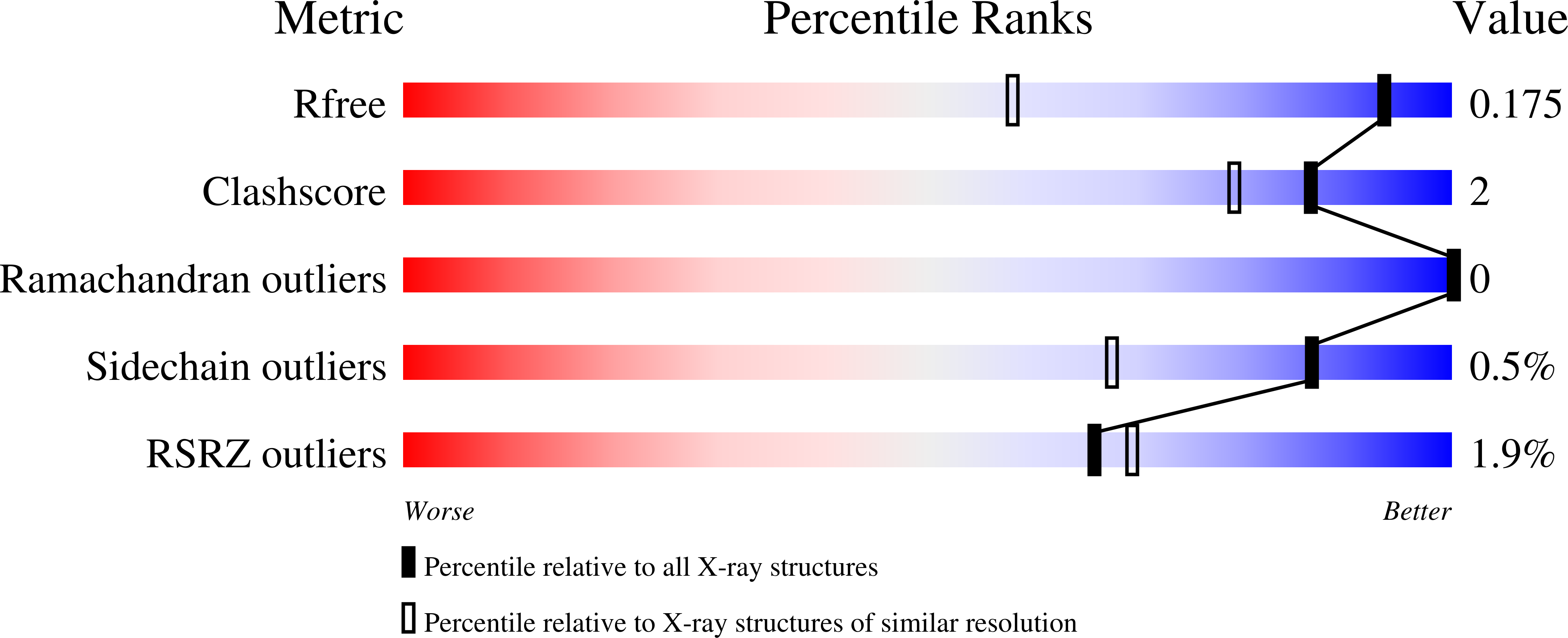 9TEB validation report