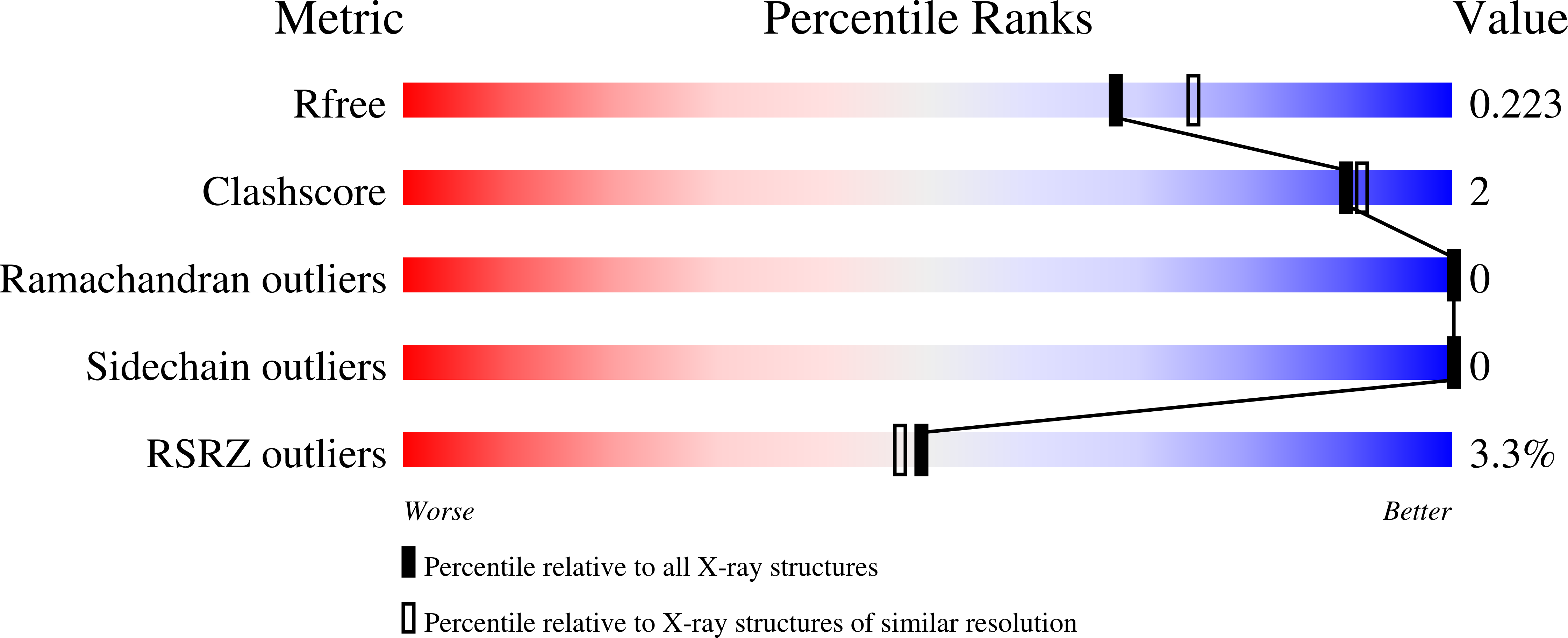 9TEI validation report