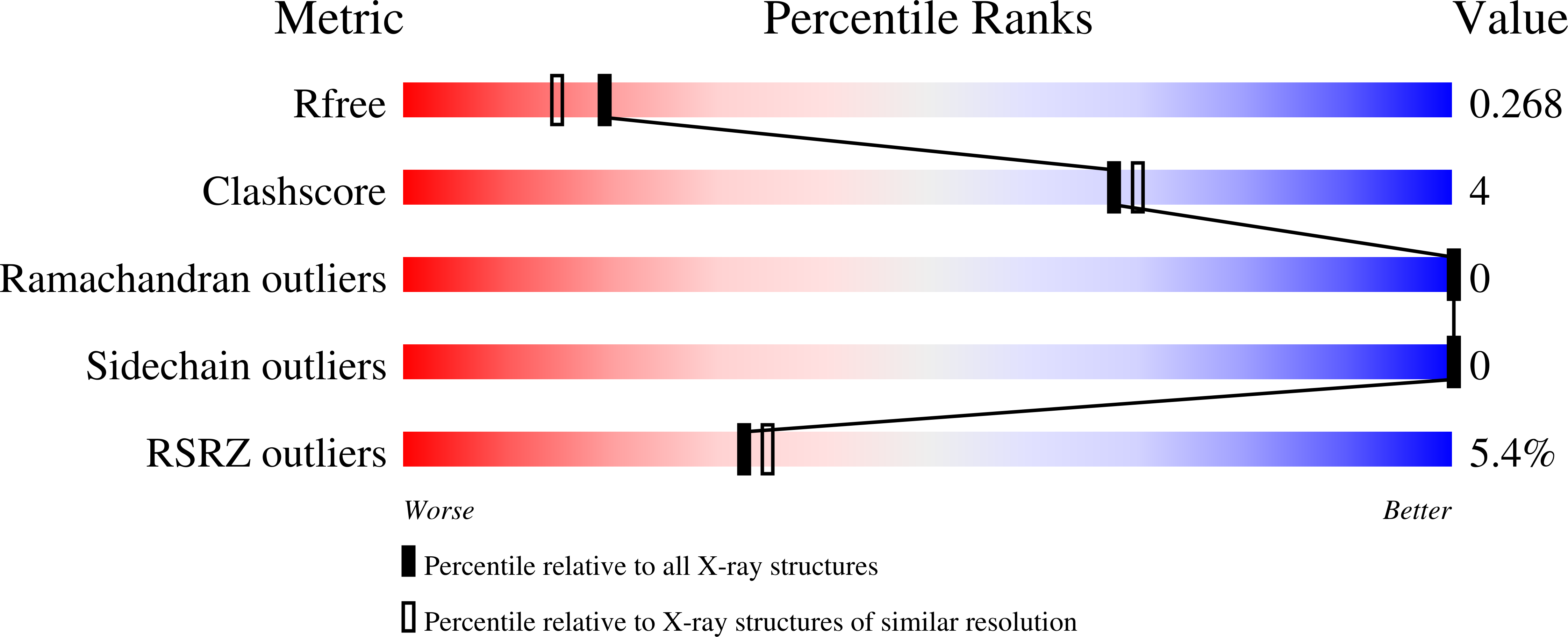 9TEJ validation report