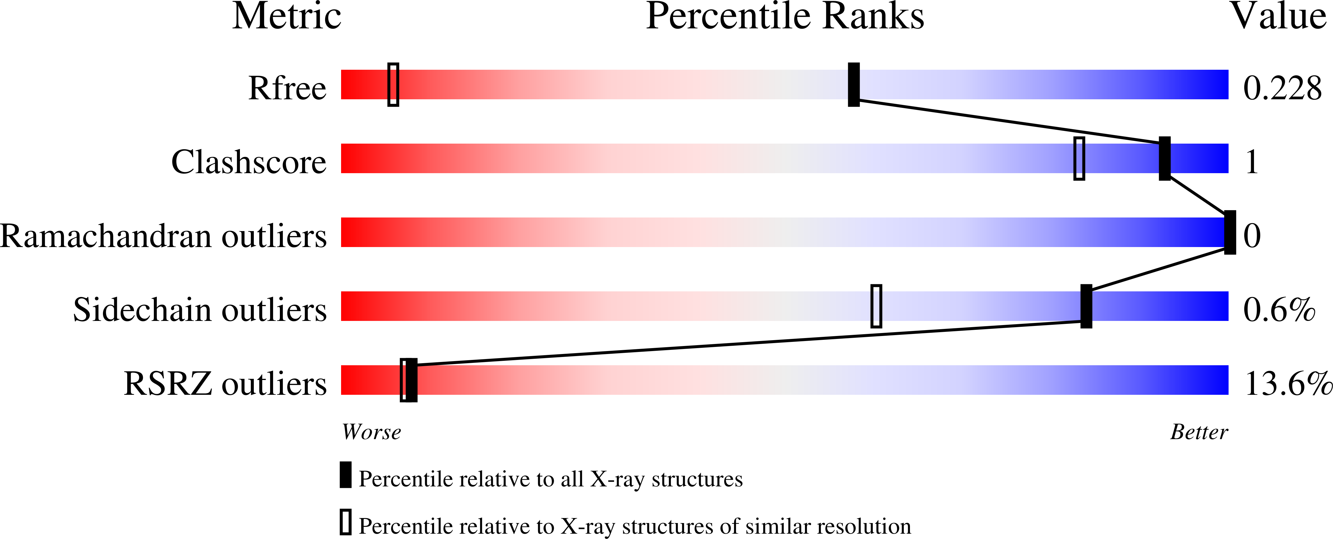 9TES validation report