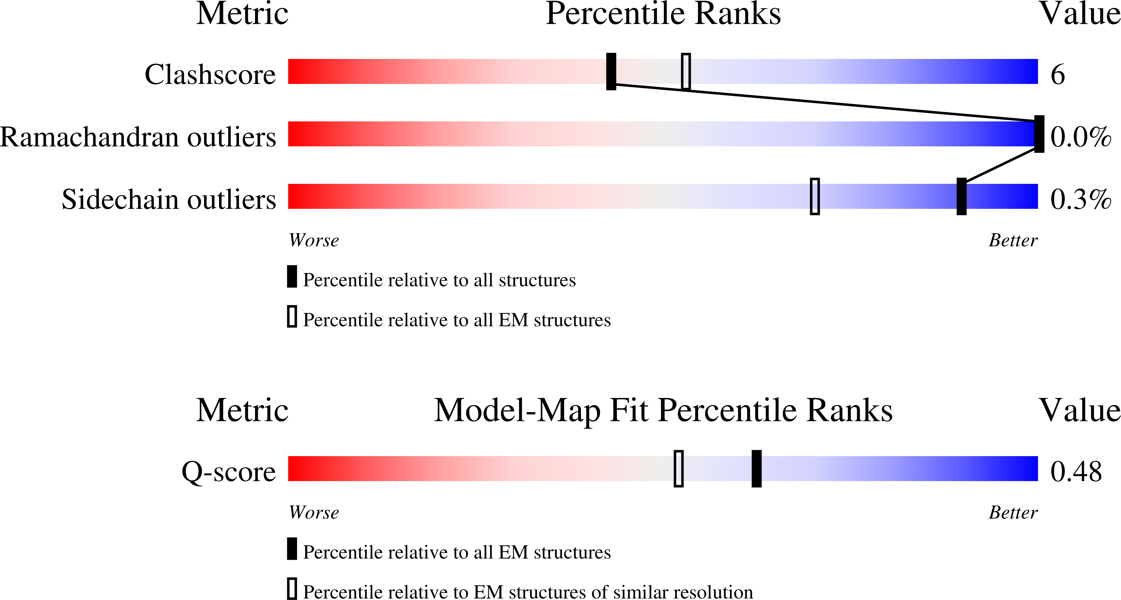 9TG4 validation report