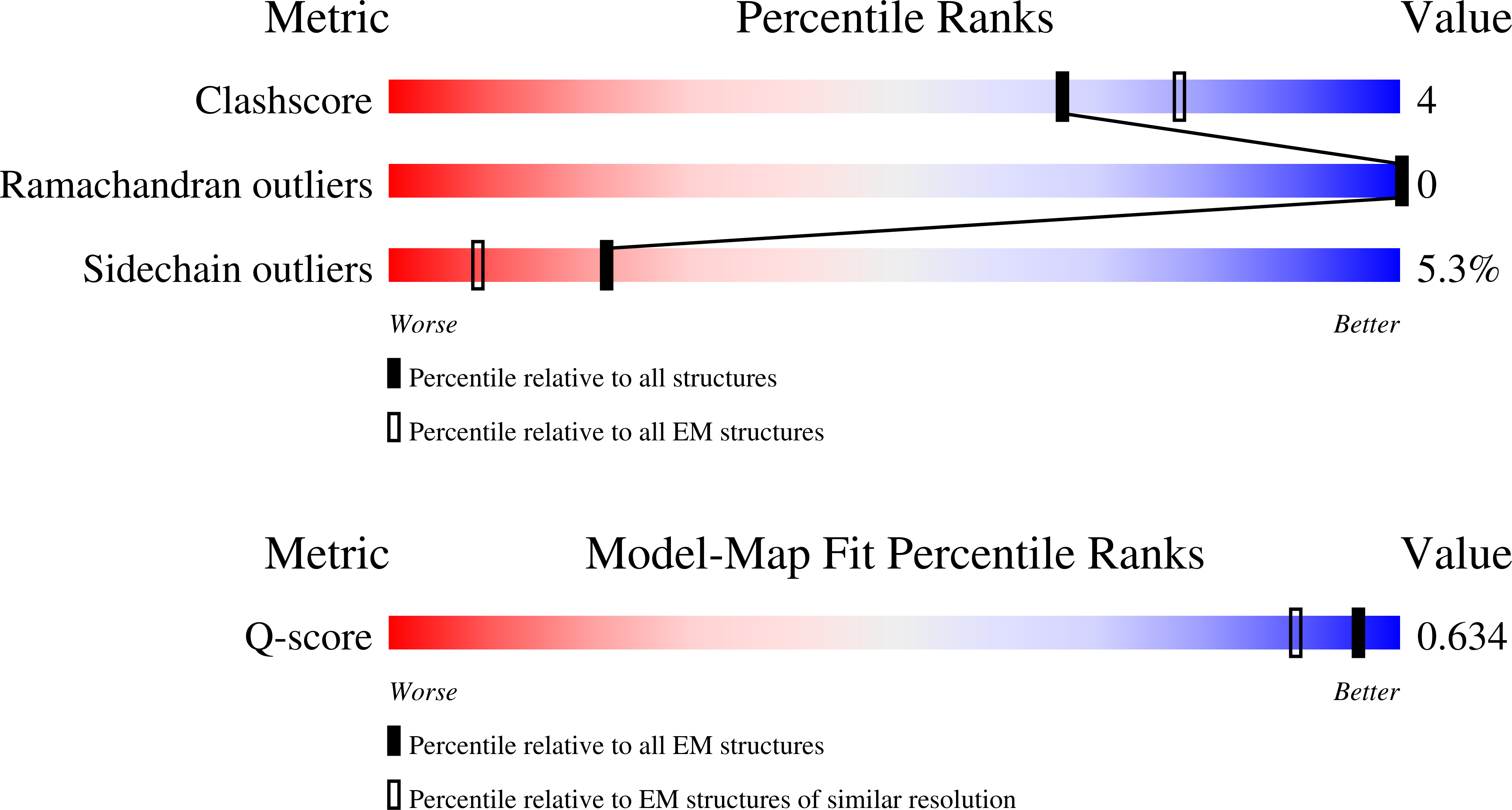 9TGN validation report