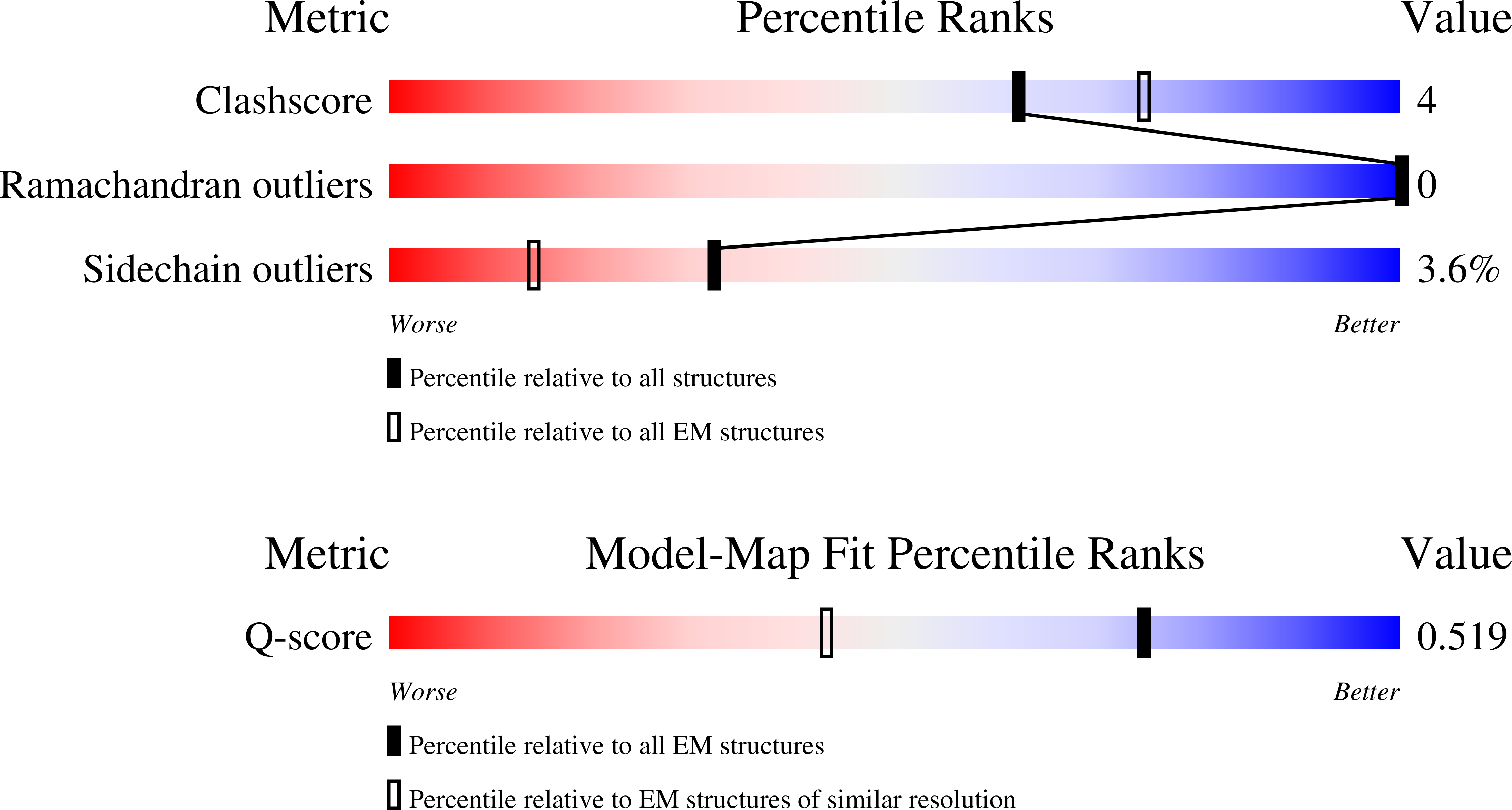 9TGW validation report