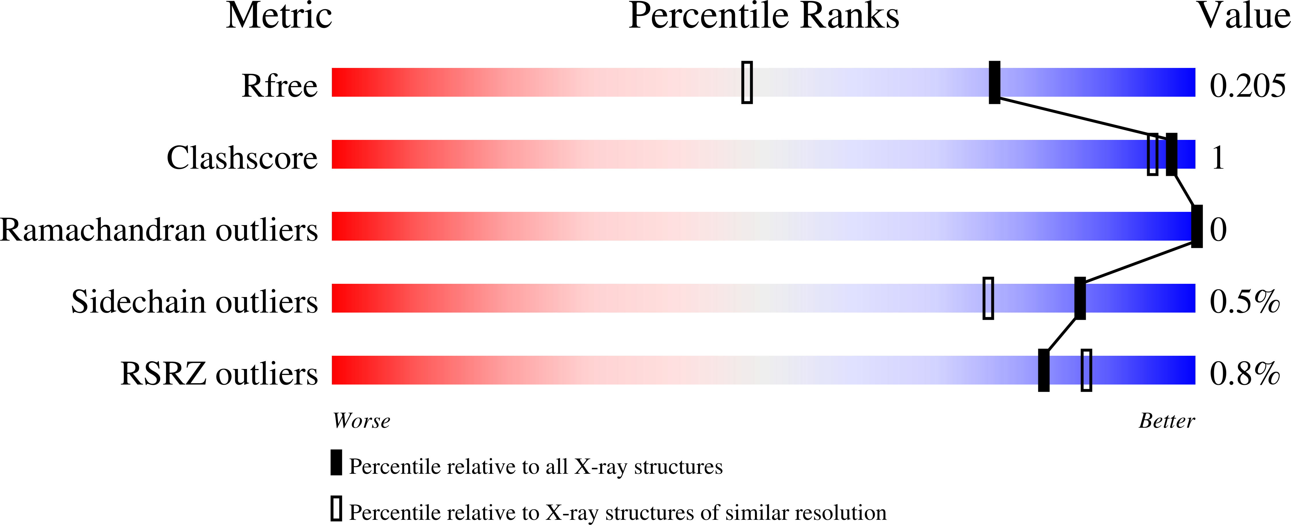 9THS validation report