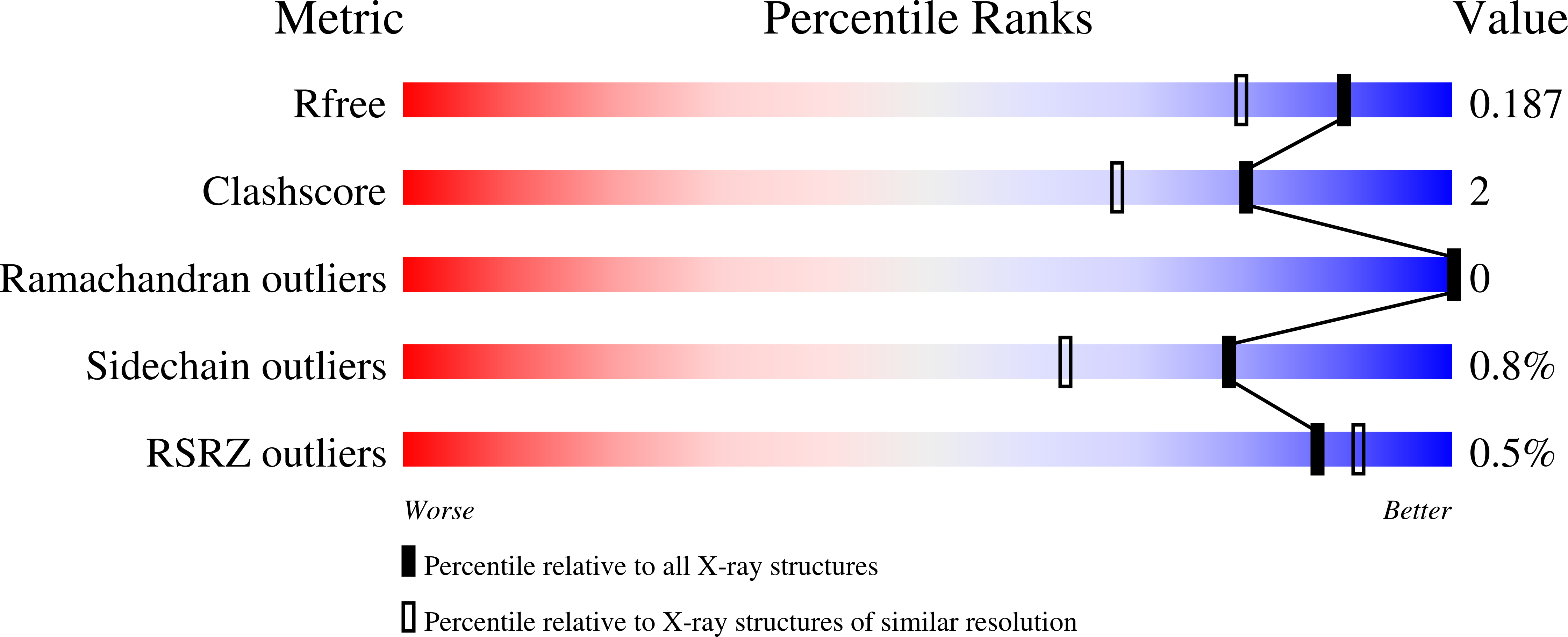9TI1 validation report