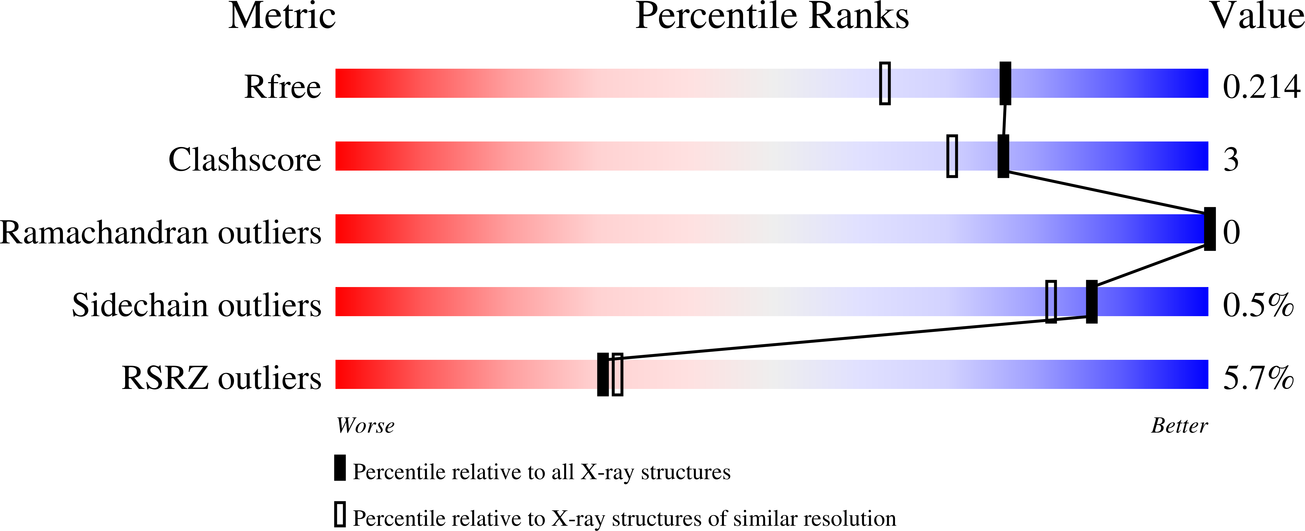 9TI2 validation report
