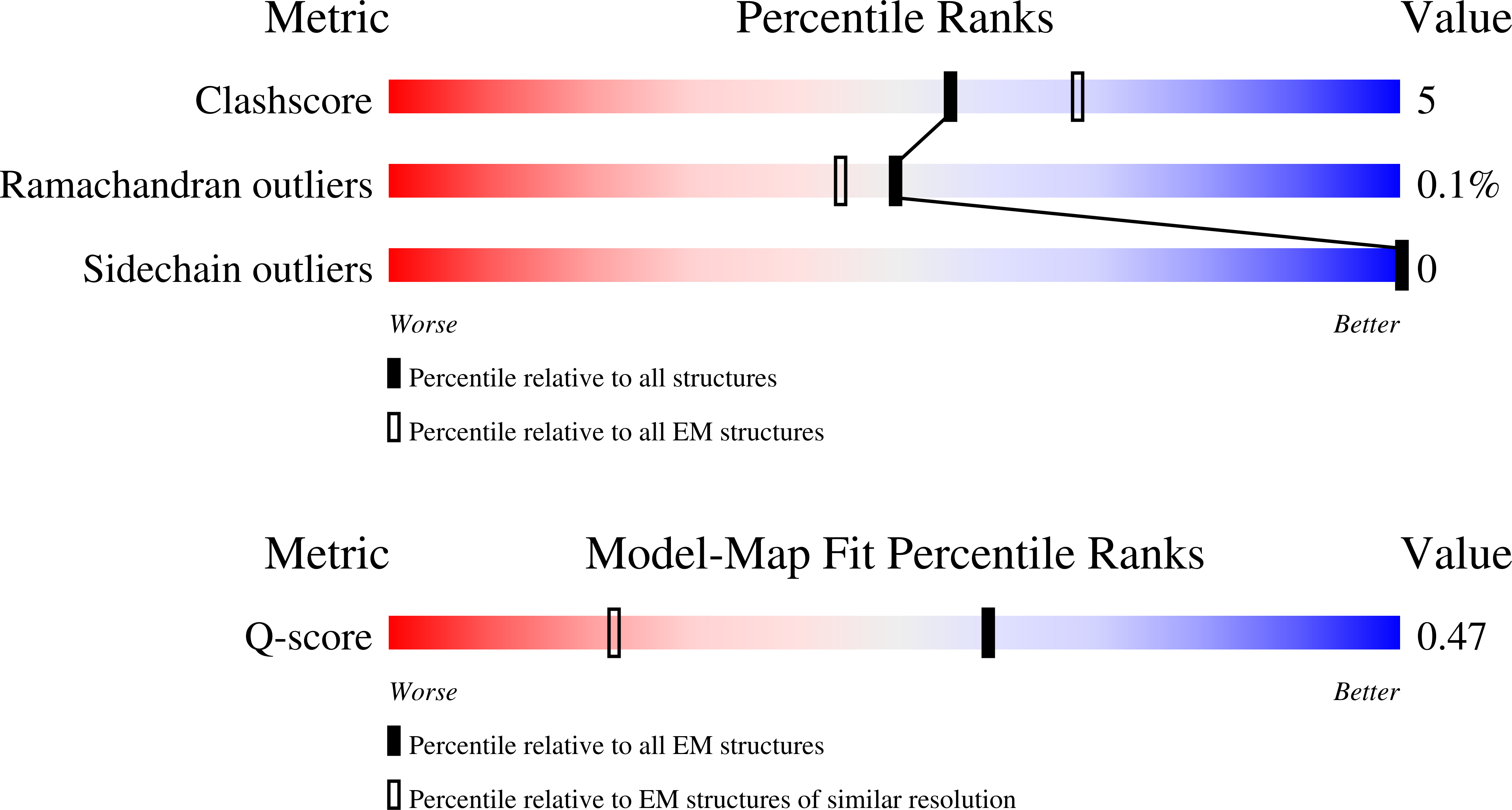 9TI4 validation report