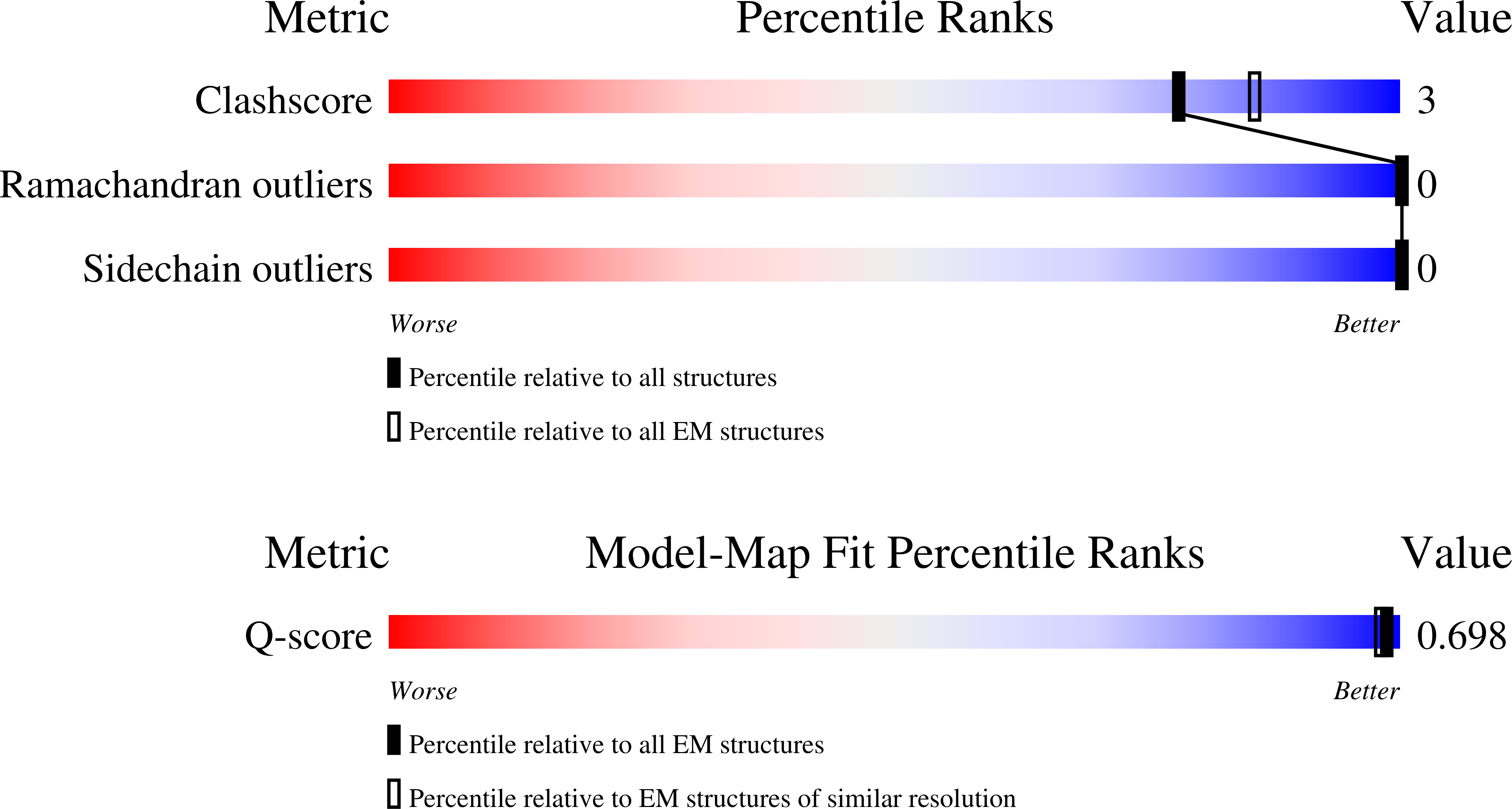 9TKF validation report