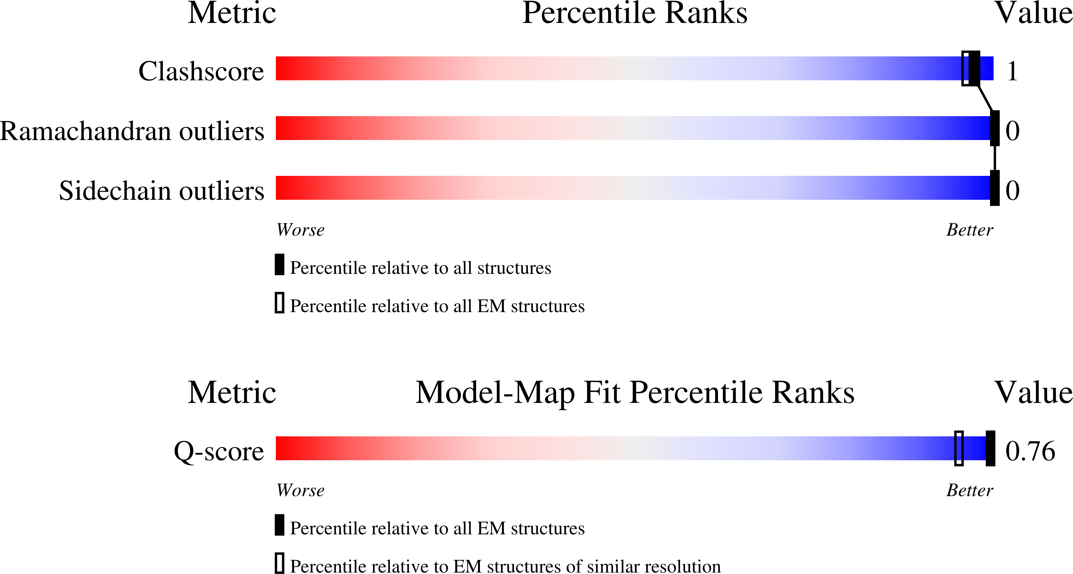 9TKH validation report