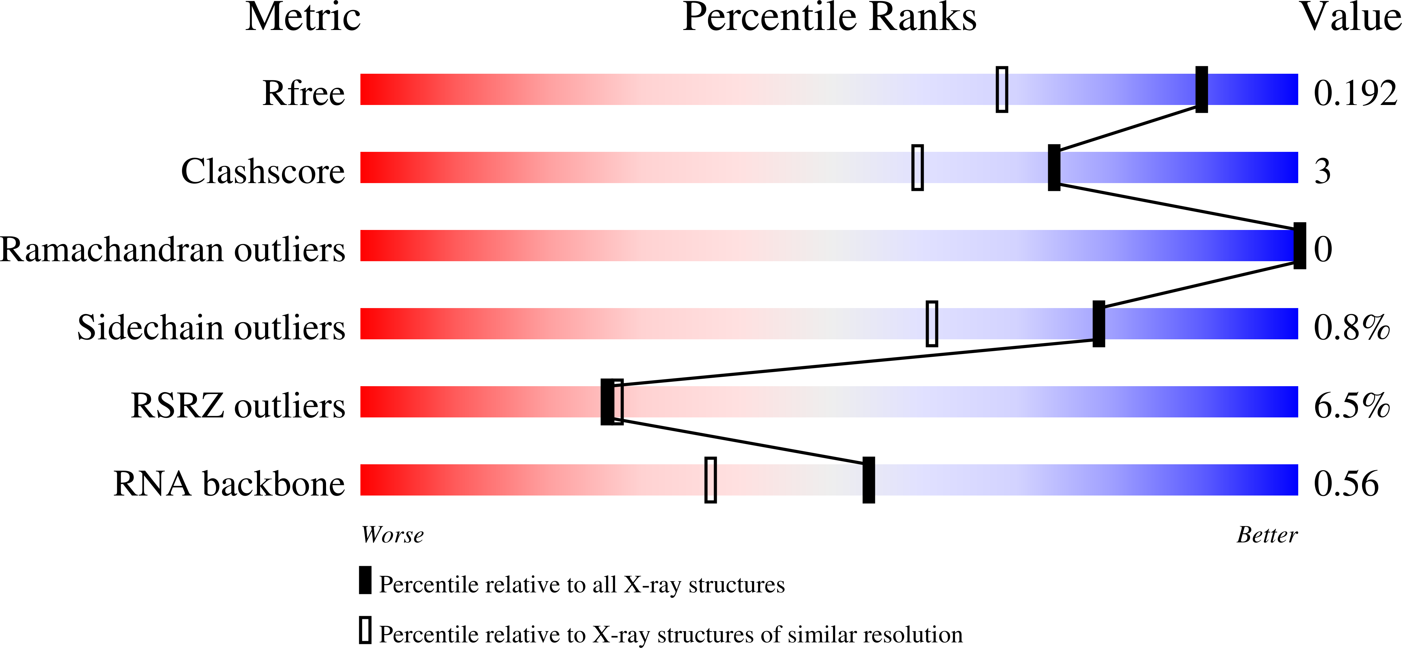 9TKV validation report