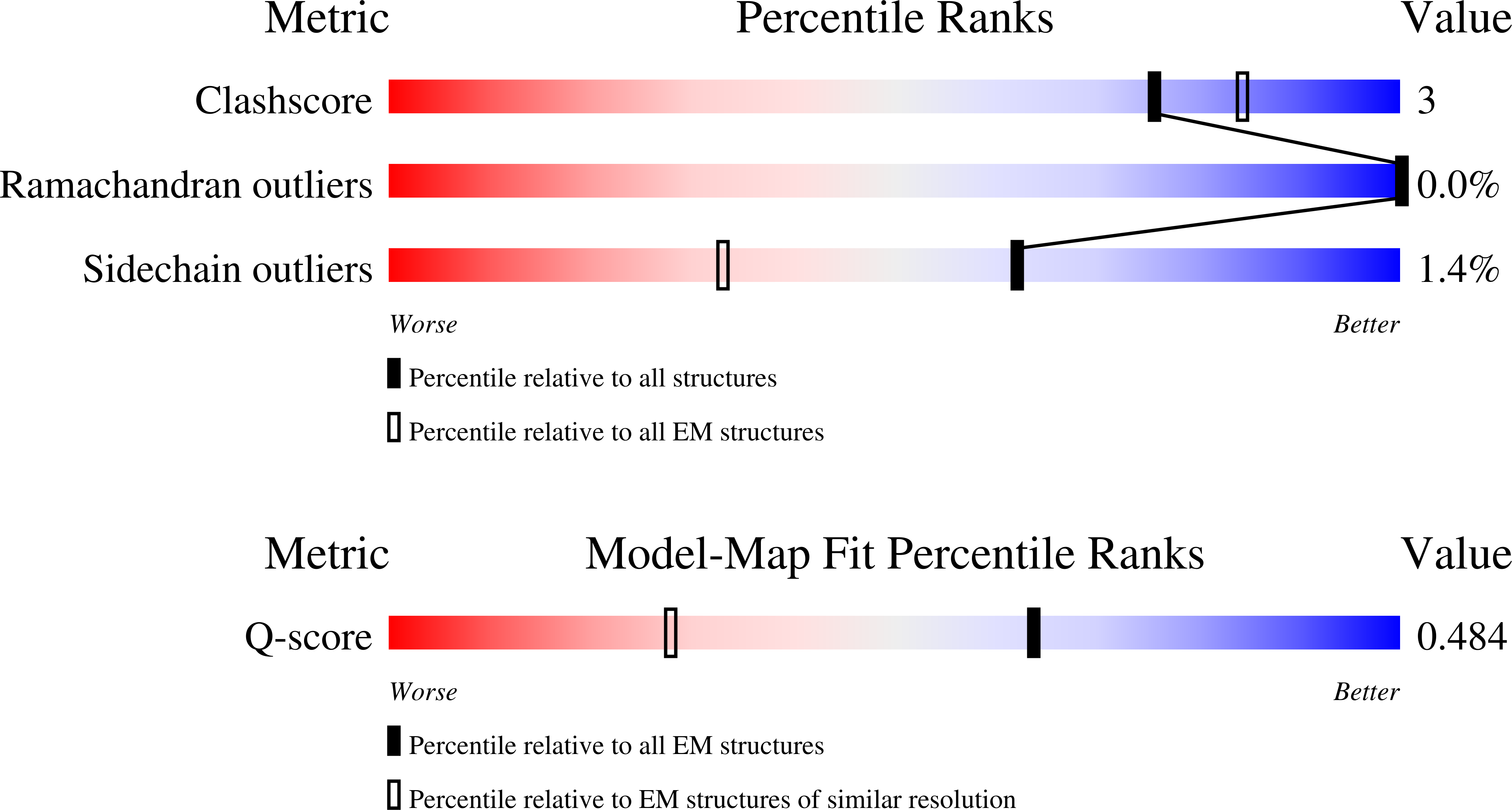 9TQG validation report