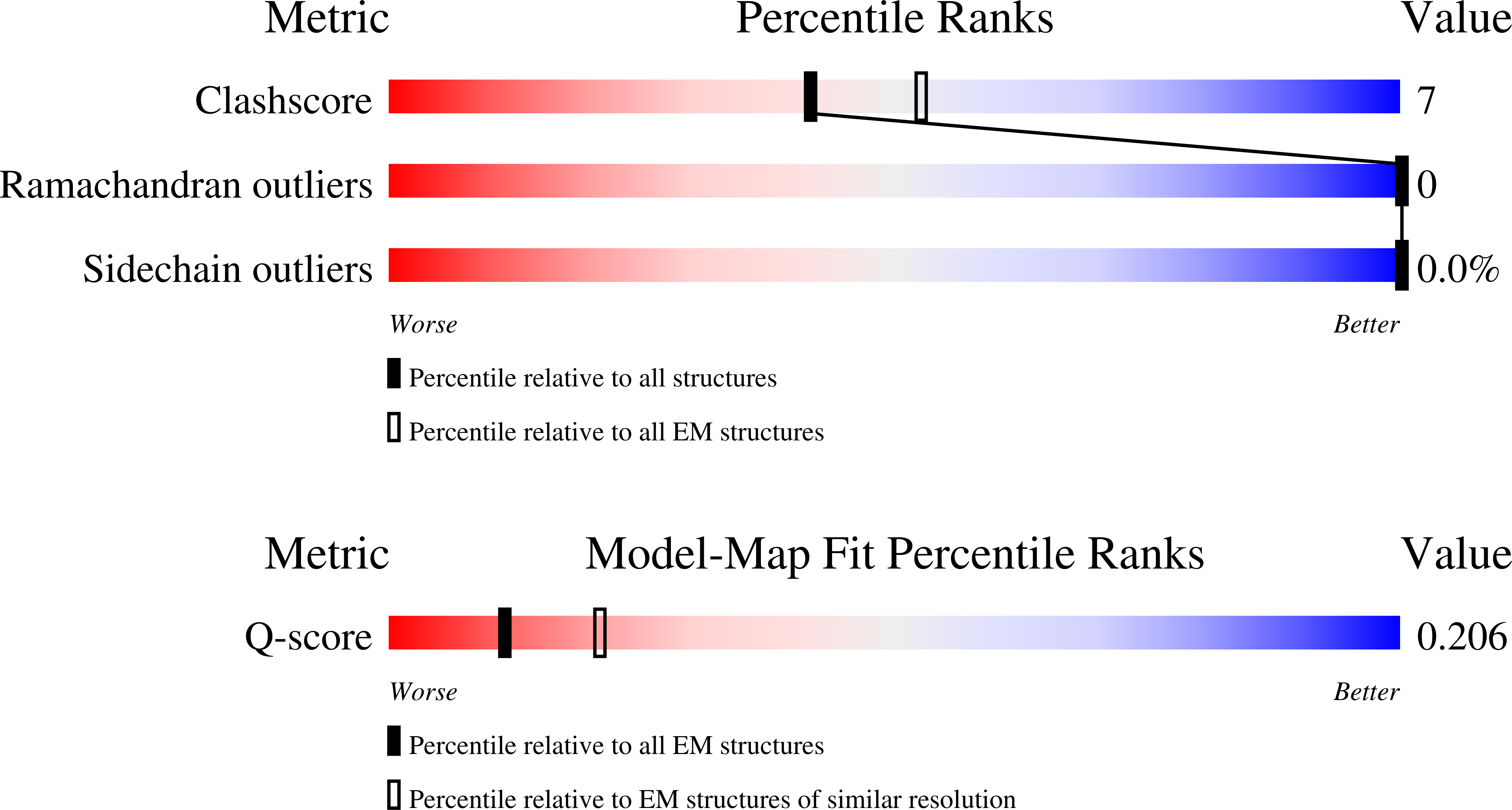 9TSZ validation report missing
