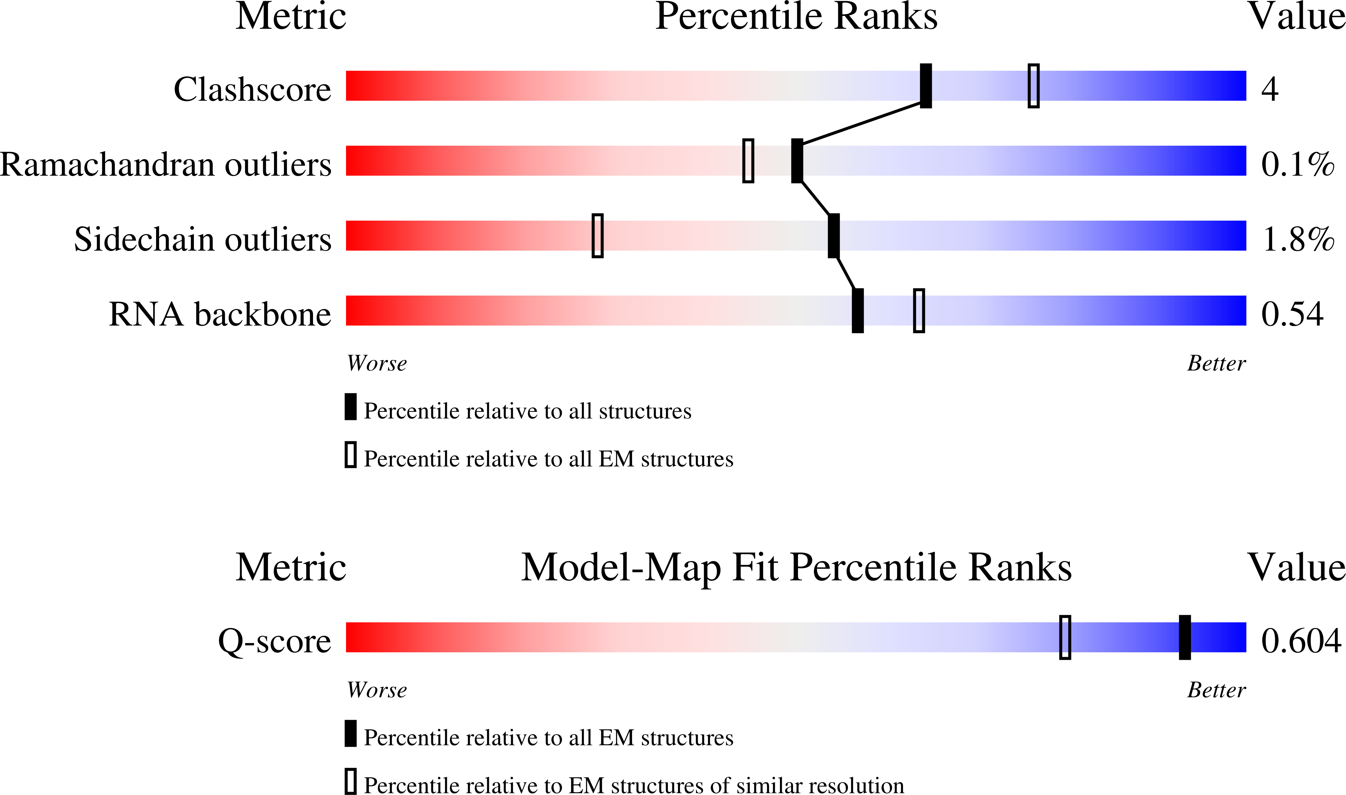 9TVU validation report