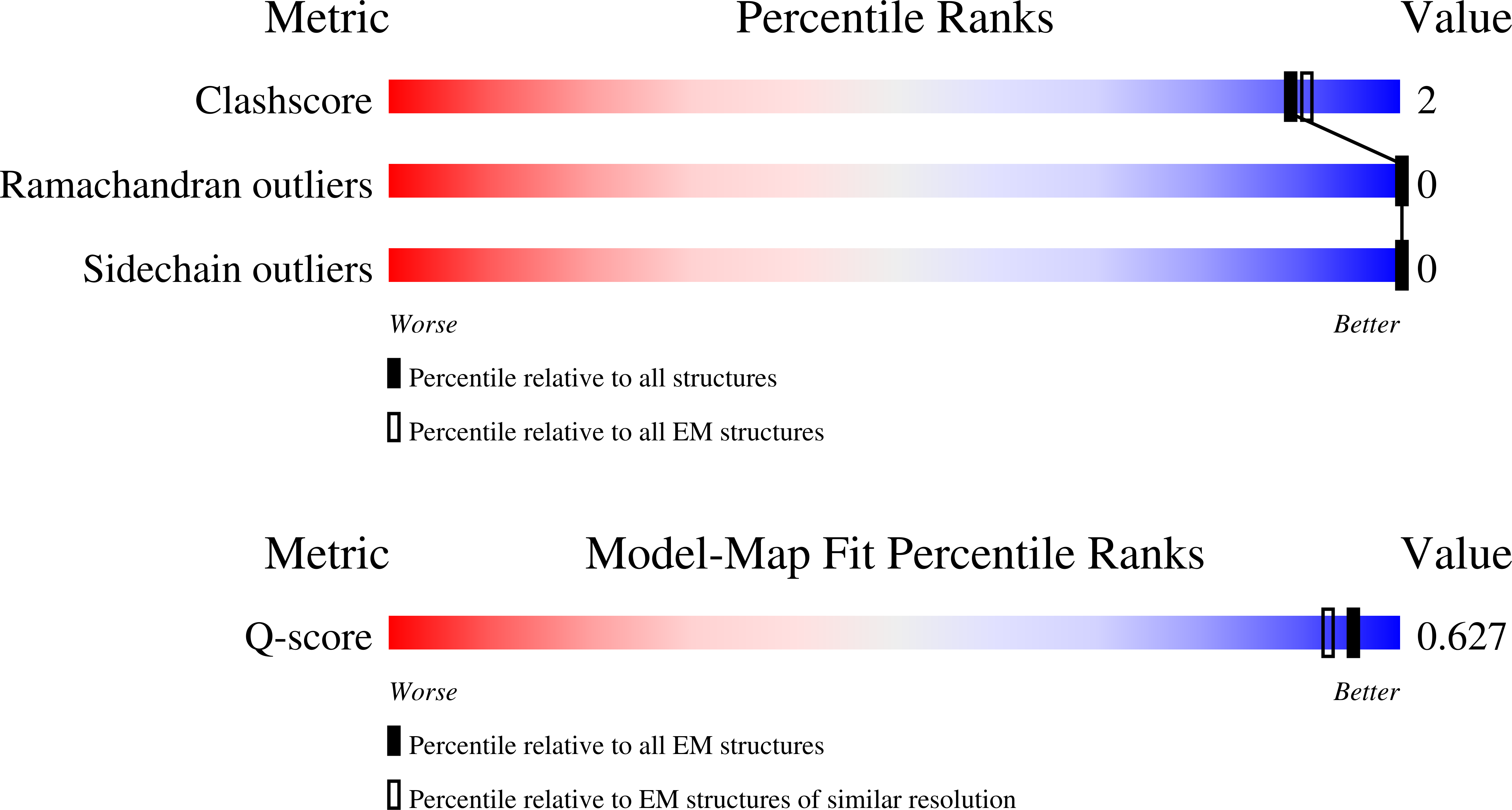 9U02 validation report