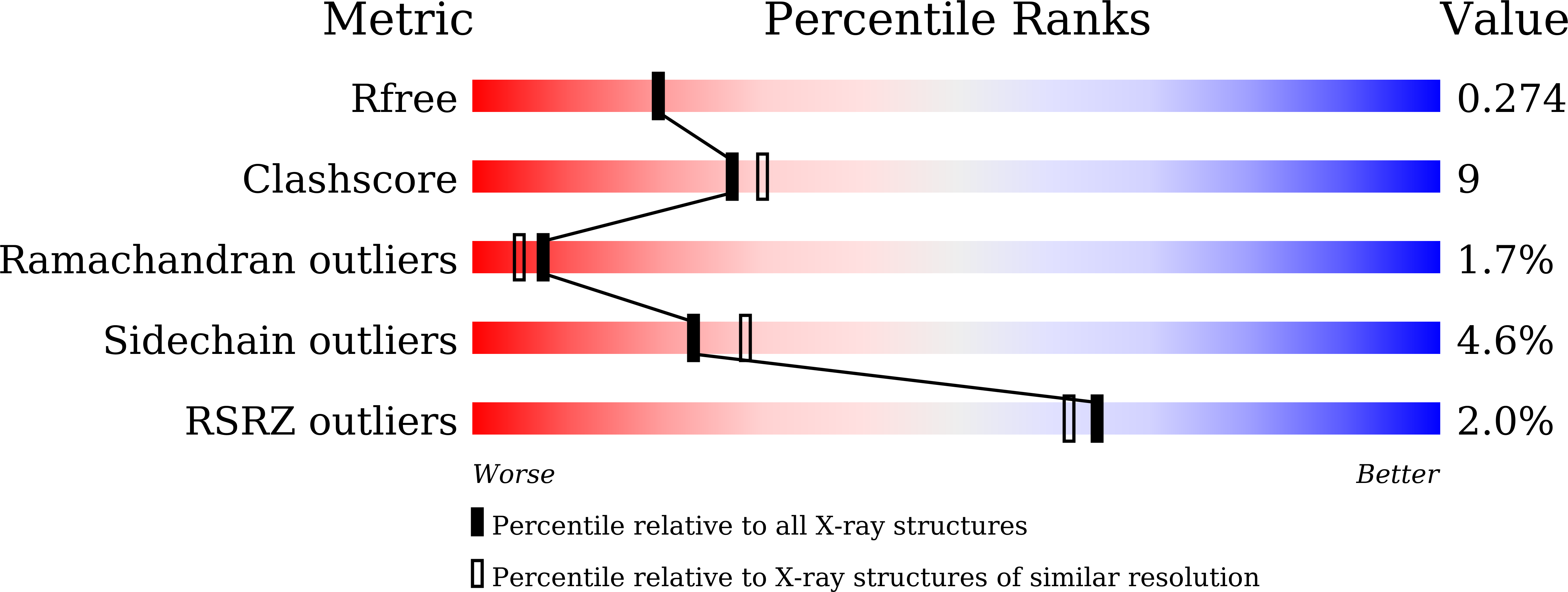 9U39 validation report