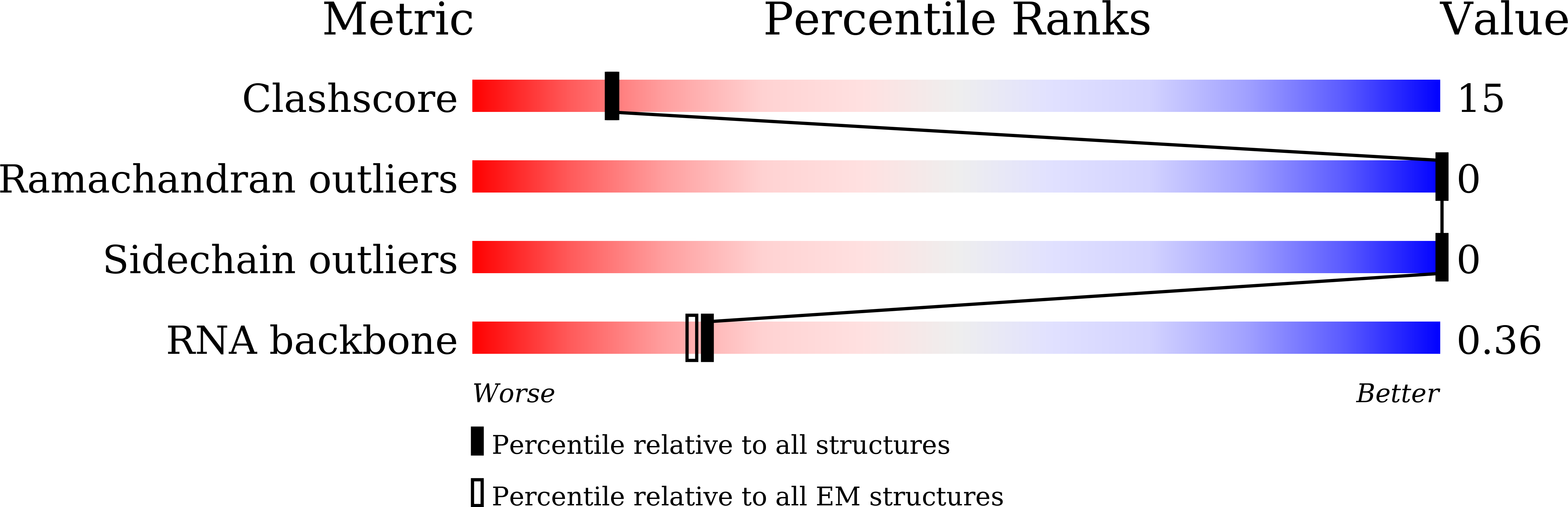 9U48 validation report